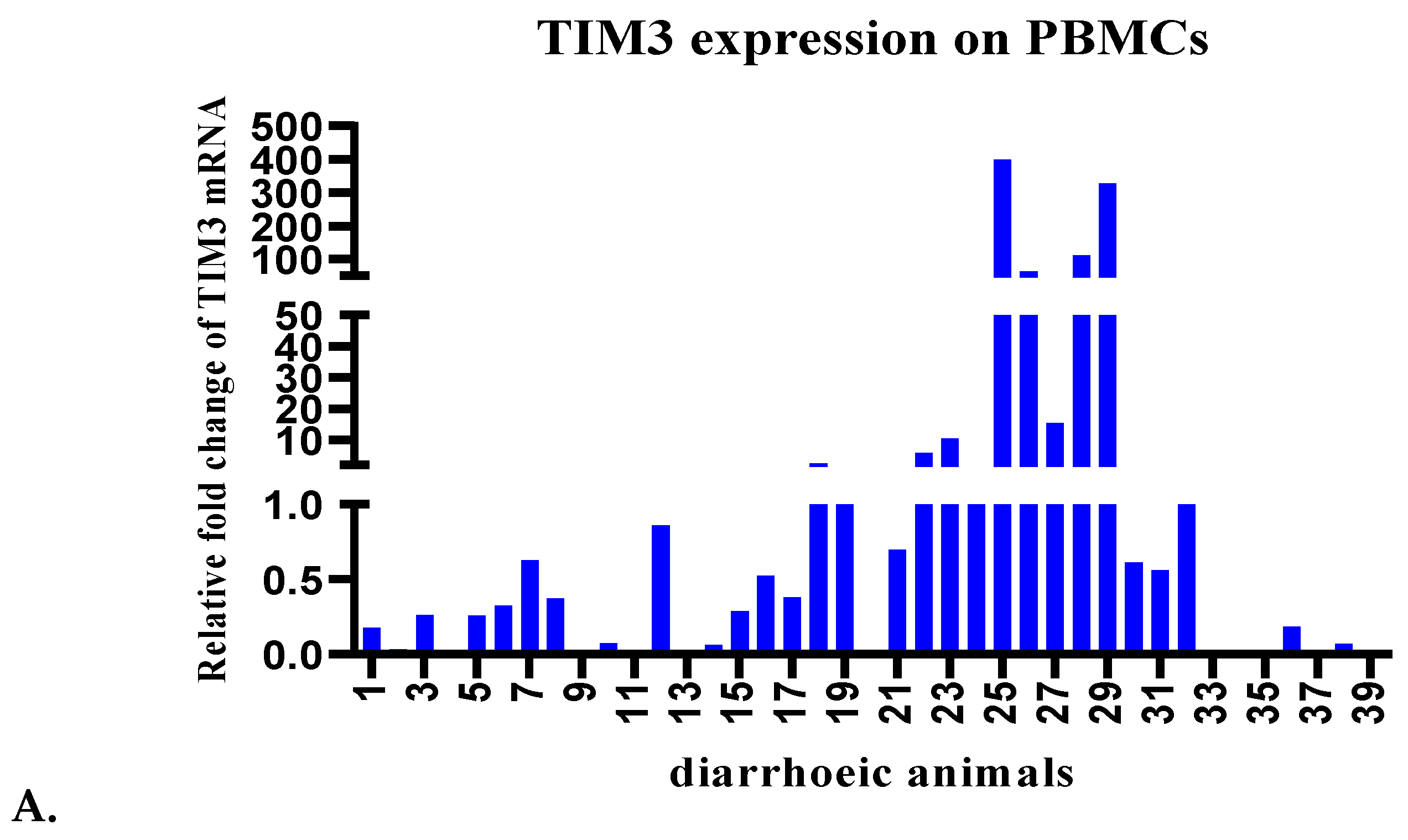 Pathogens 13 00473 g002a