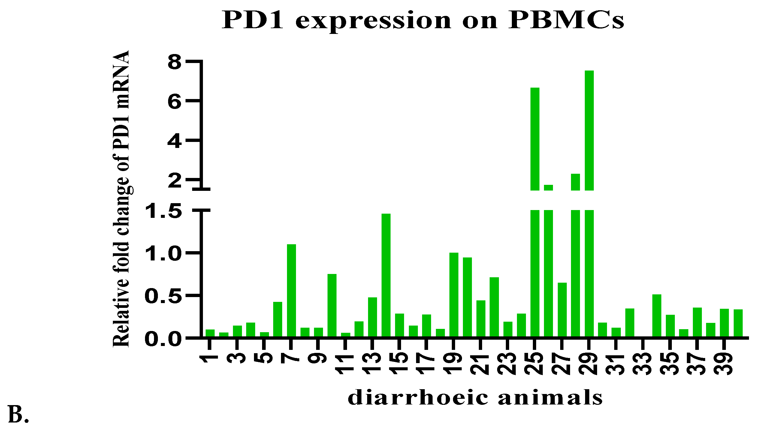Pathogens 13 00473 g002b