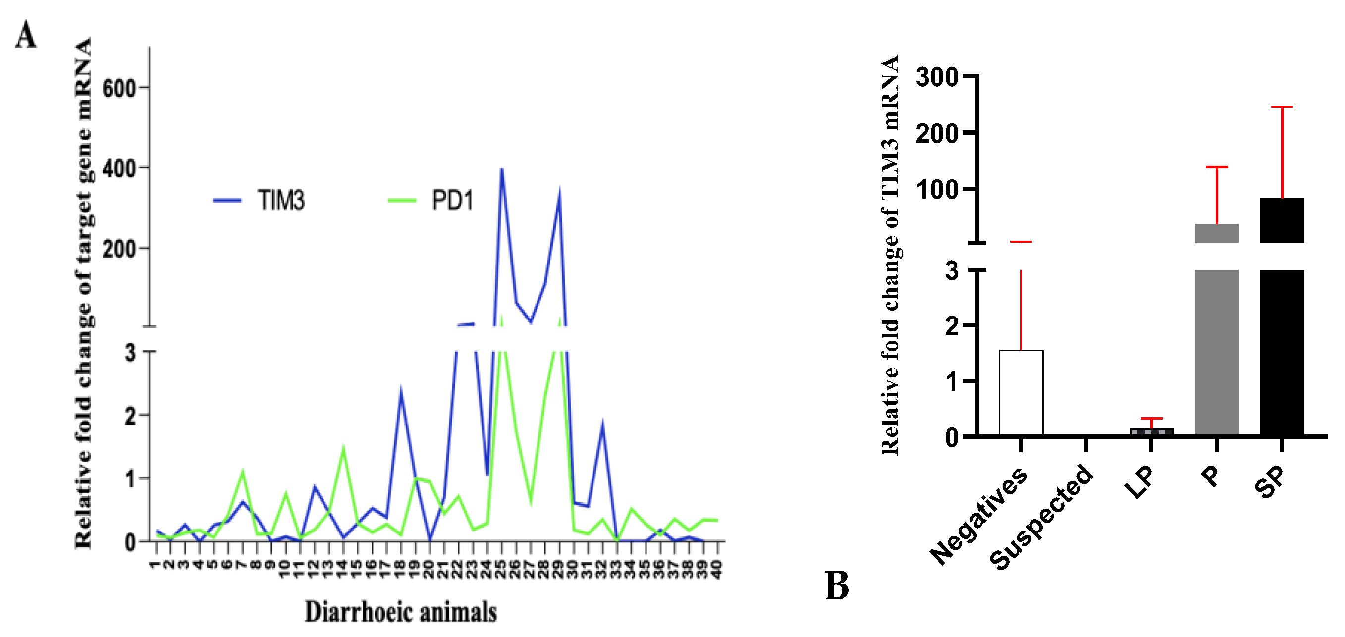 Pathogens 13 00473 g003