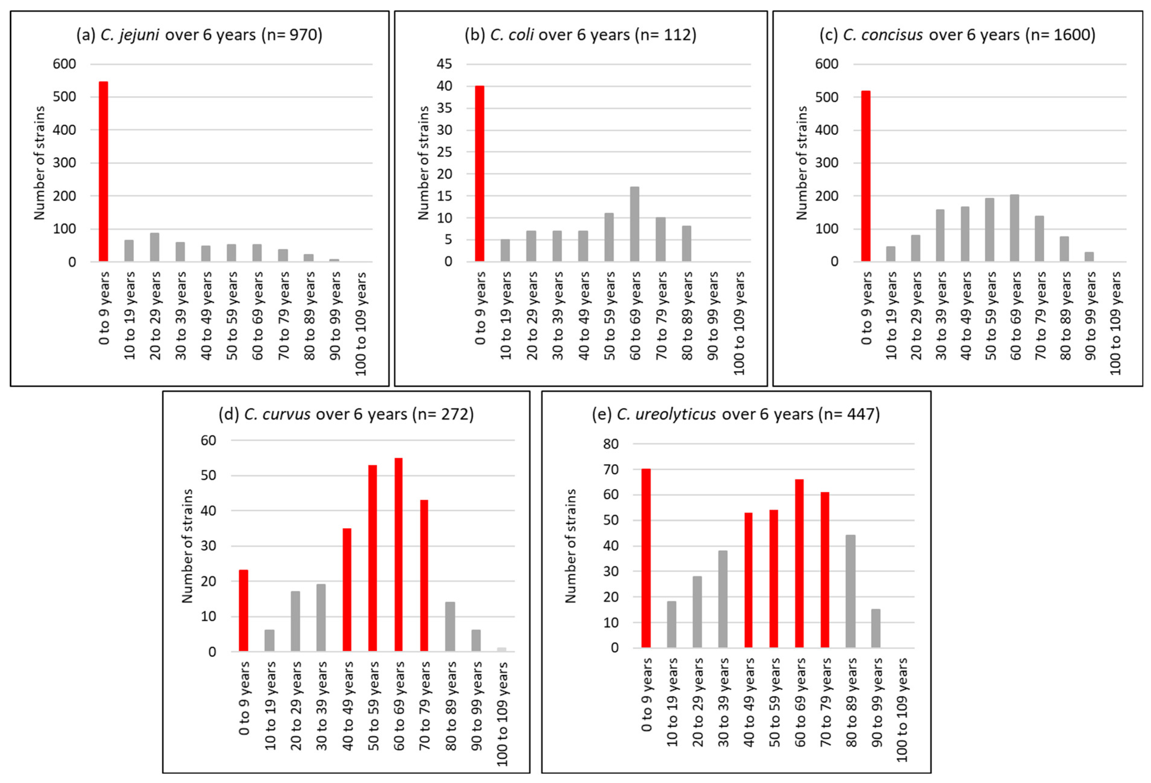 Pathogens 13 00475 g003