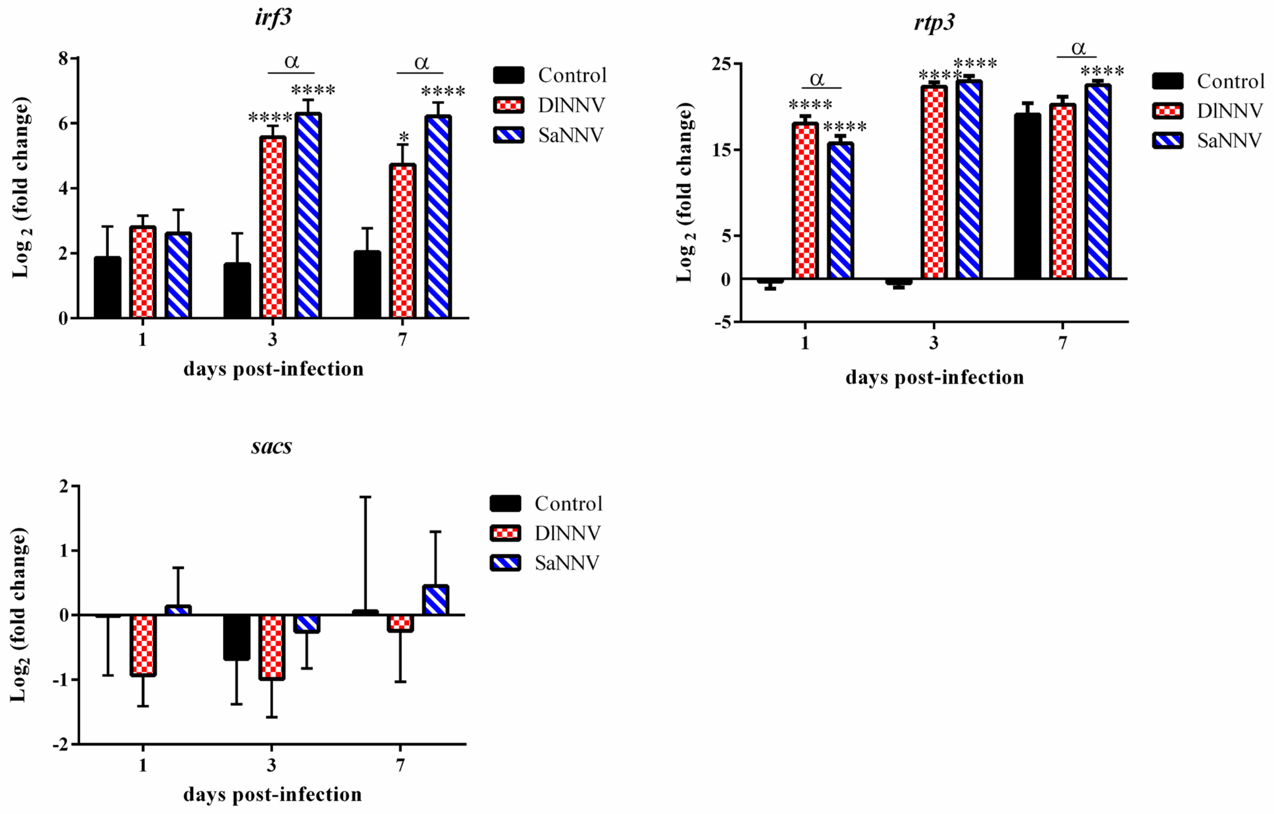 Pathogens 13 00478 g003