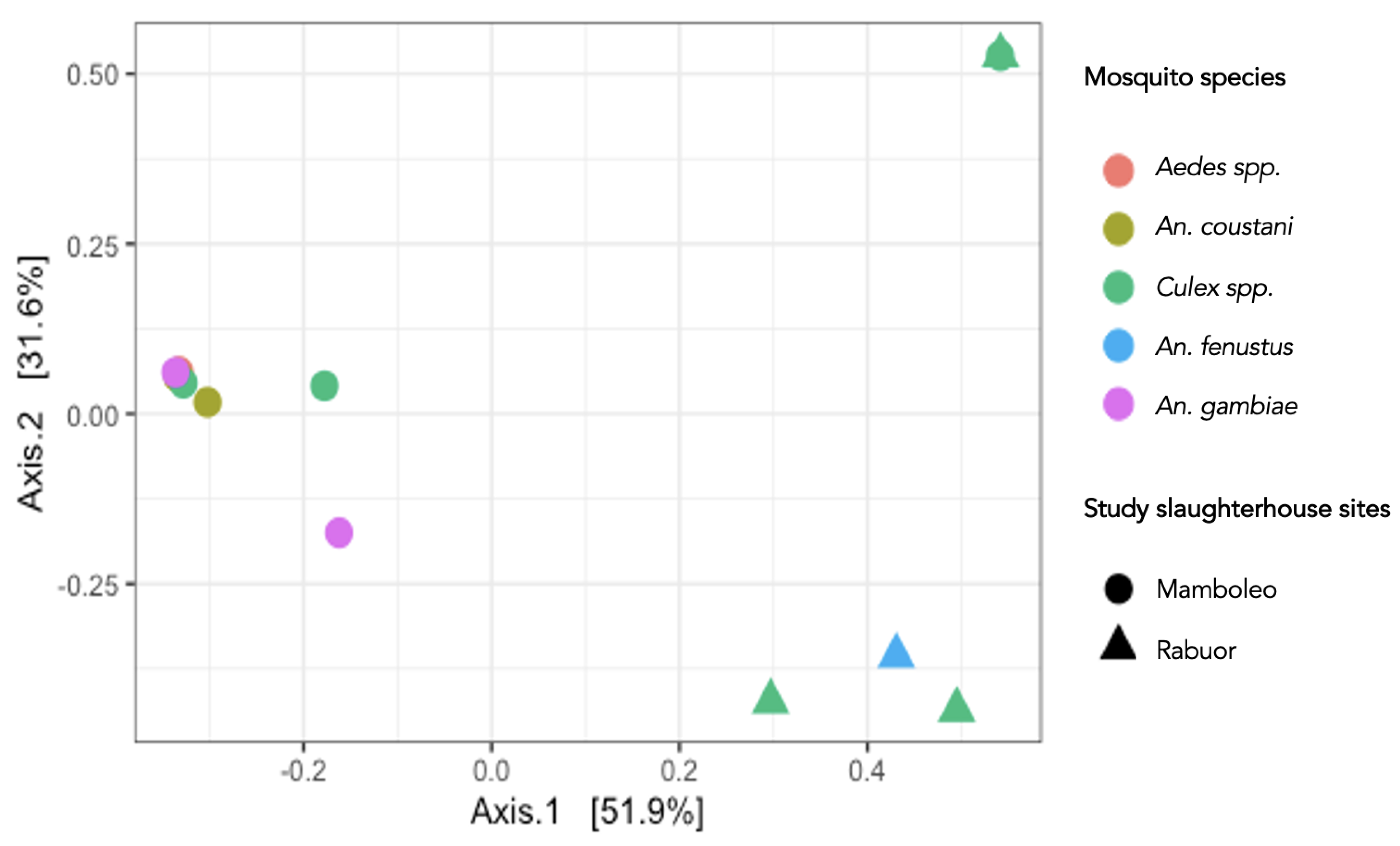 Pathogens 13 00488 g002