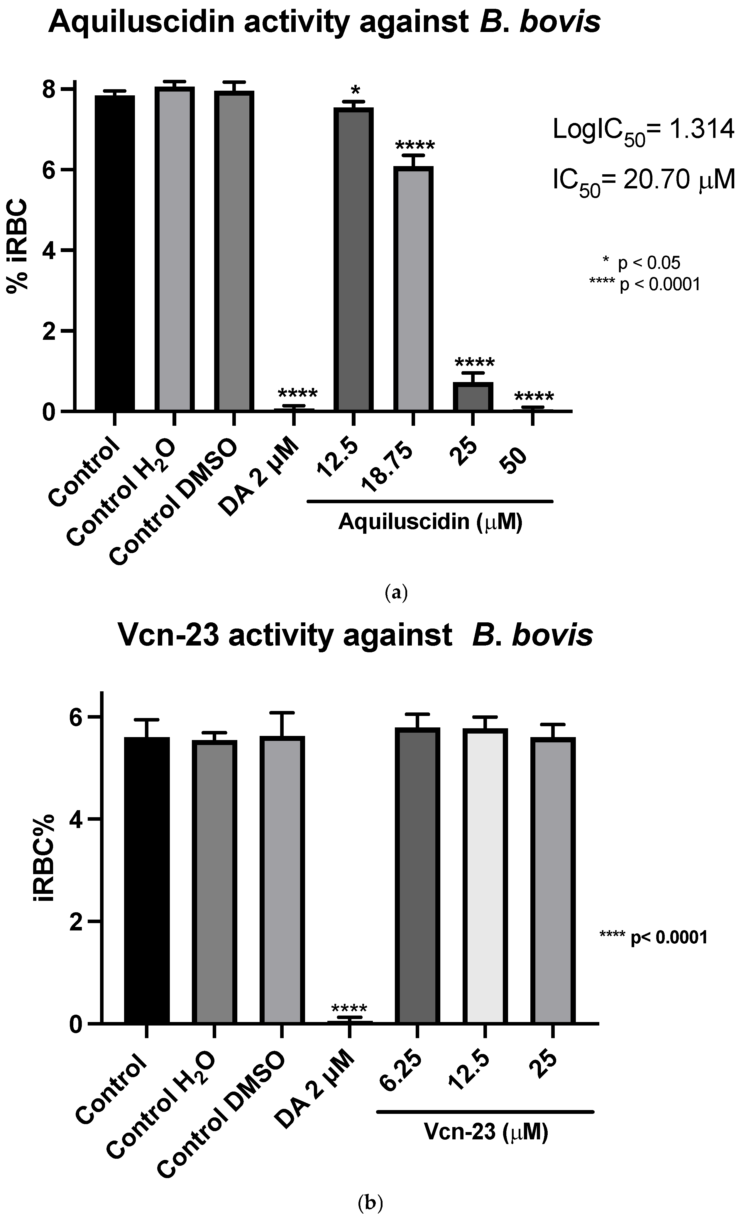 Pathogens 13 00496 g004