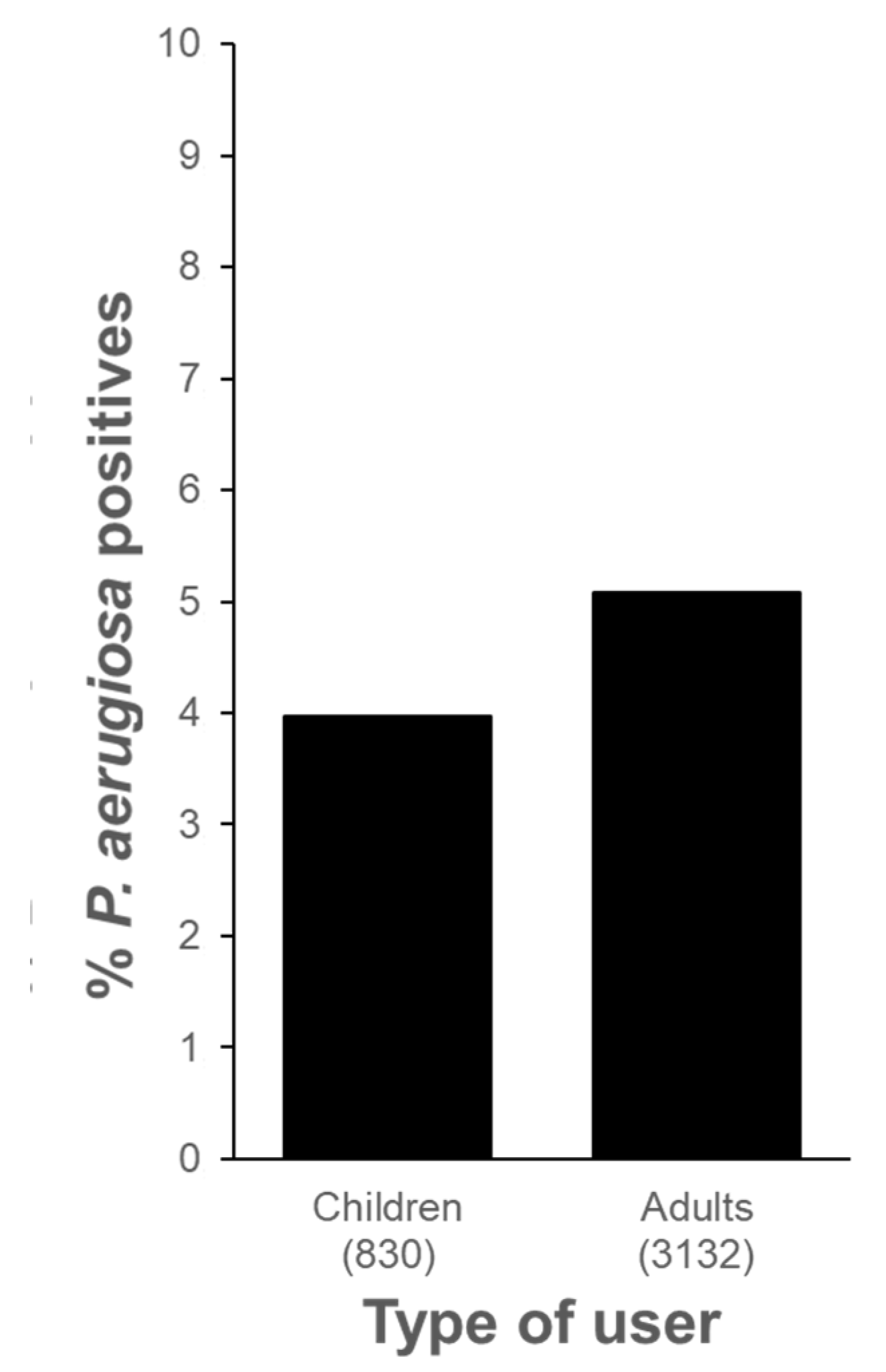 Pathogens 13 00501 g003