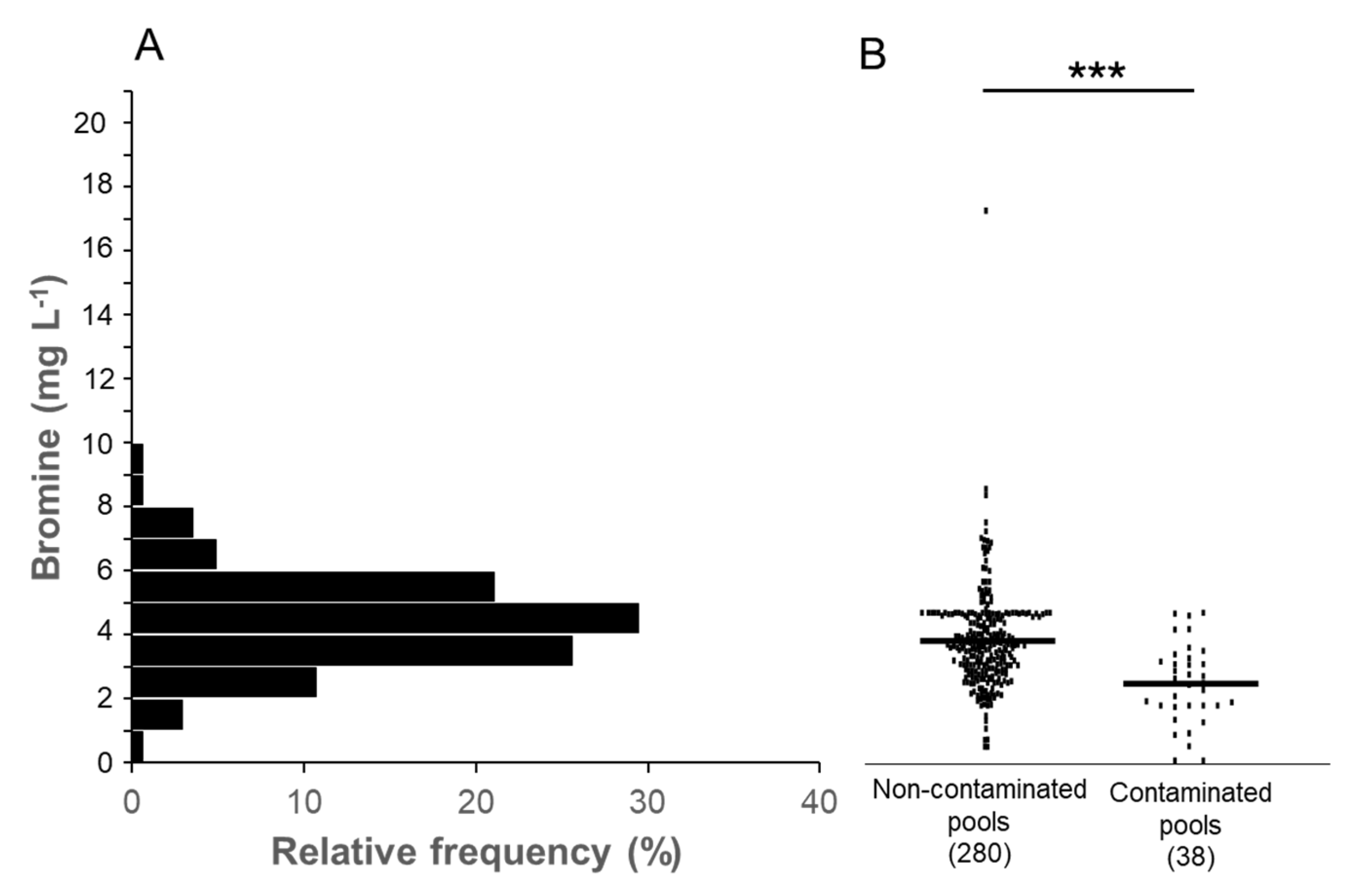 Pathogens 13 00501 g006
