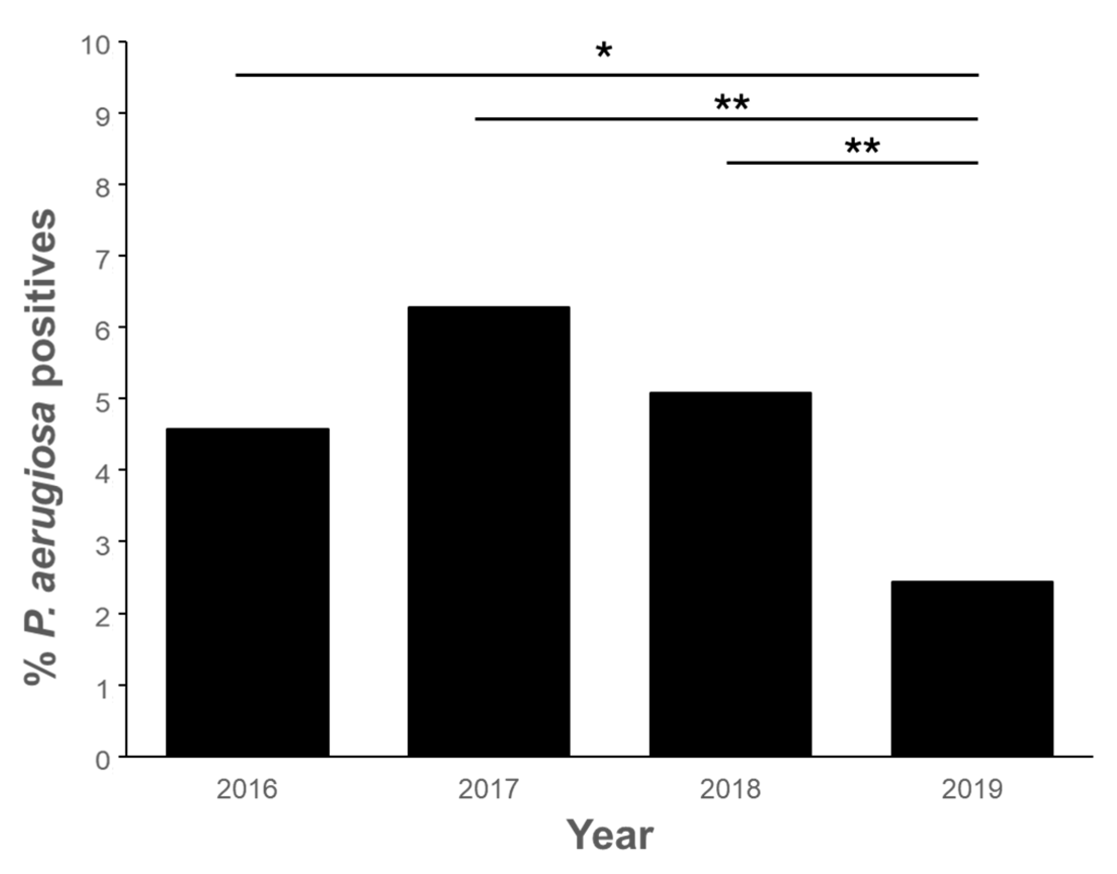 Pathogens 13 00501 g007