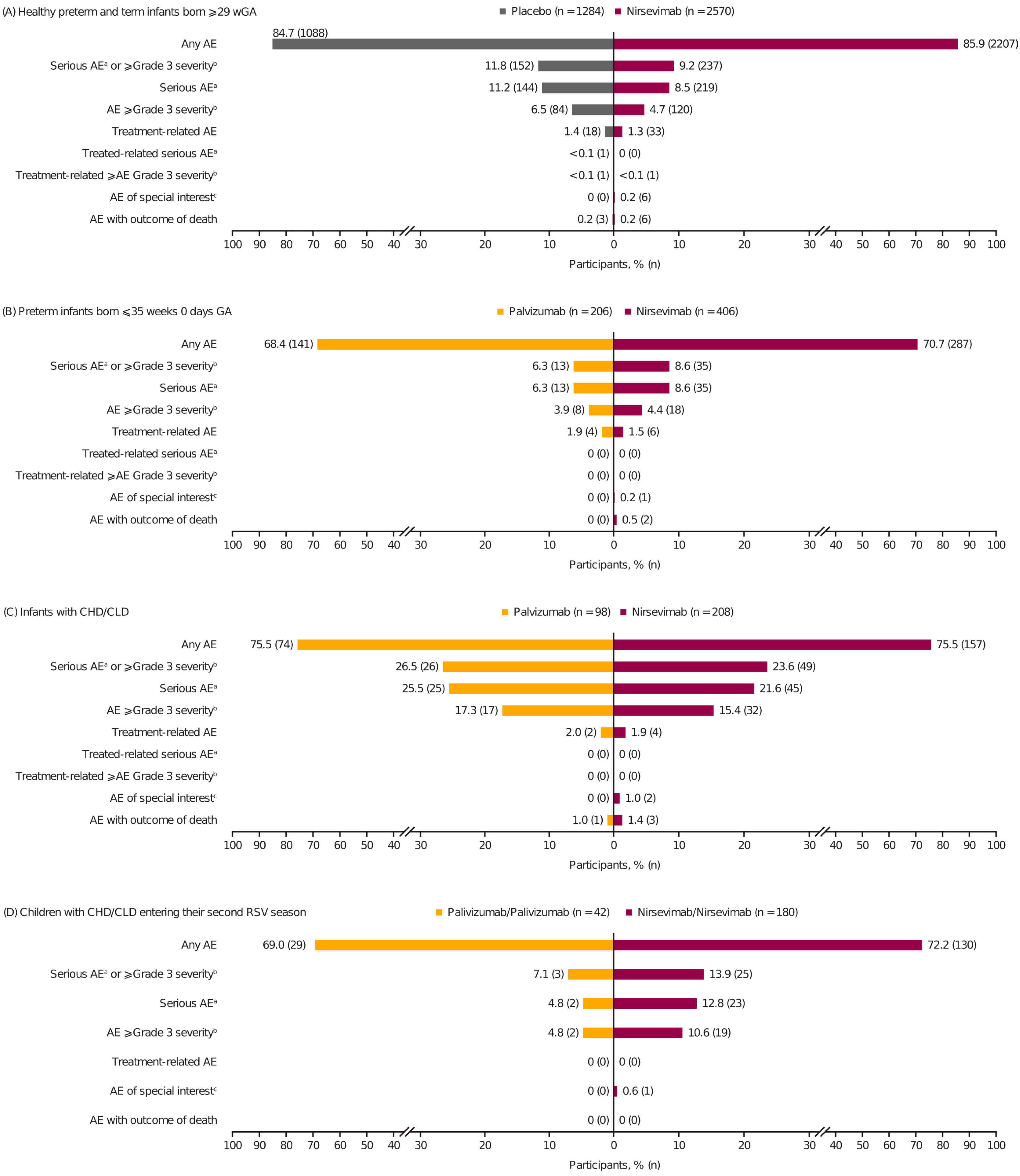 Pathogens 13 00503 g001