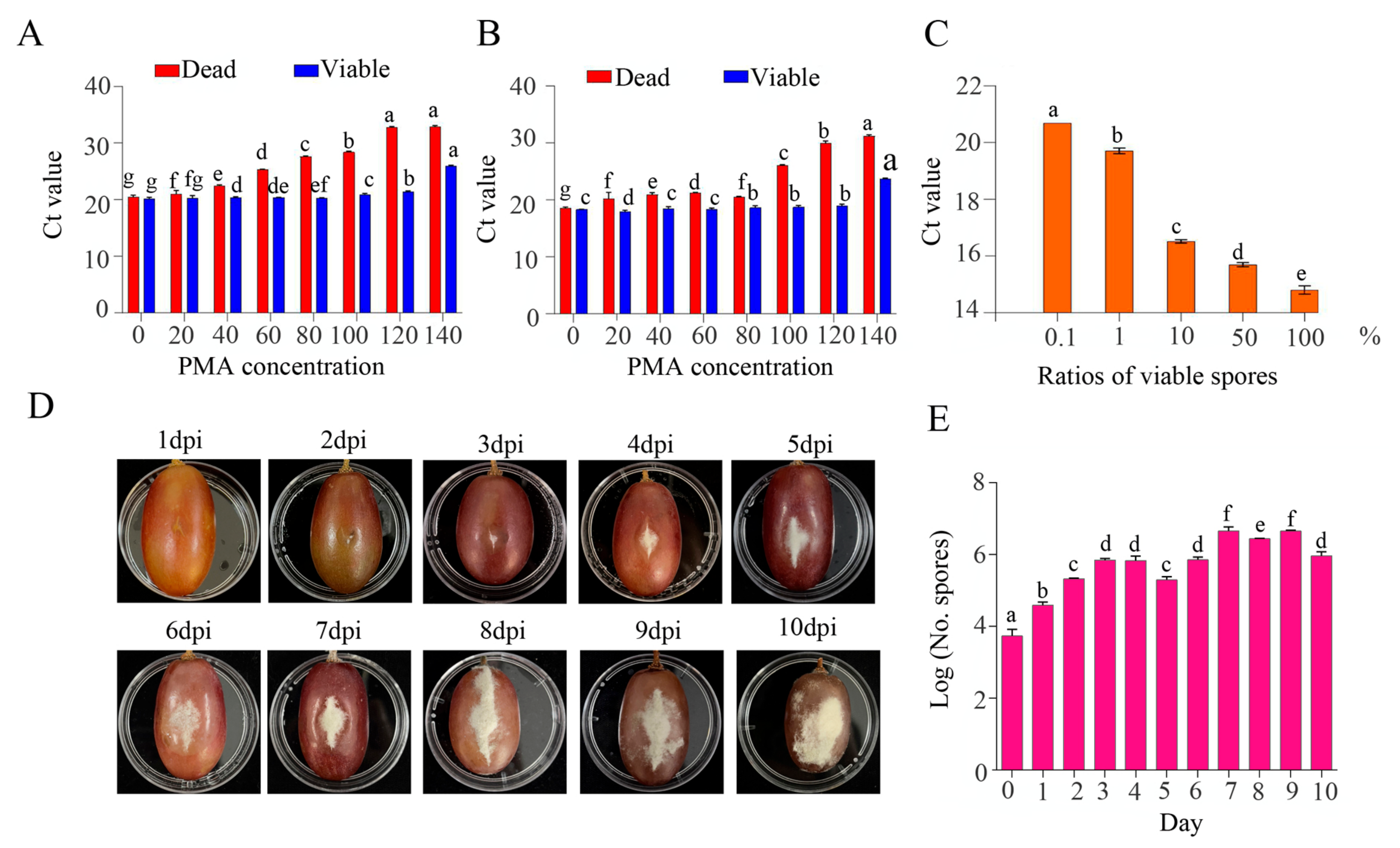 Pathogens 13 00505 g003