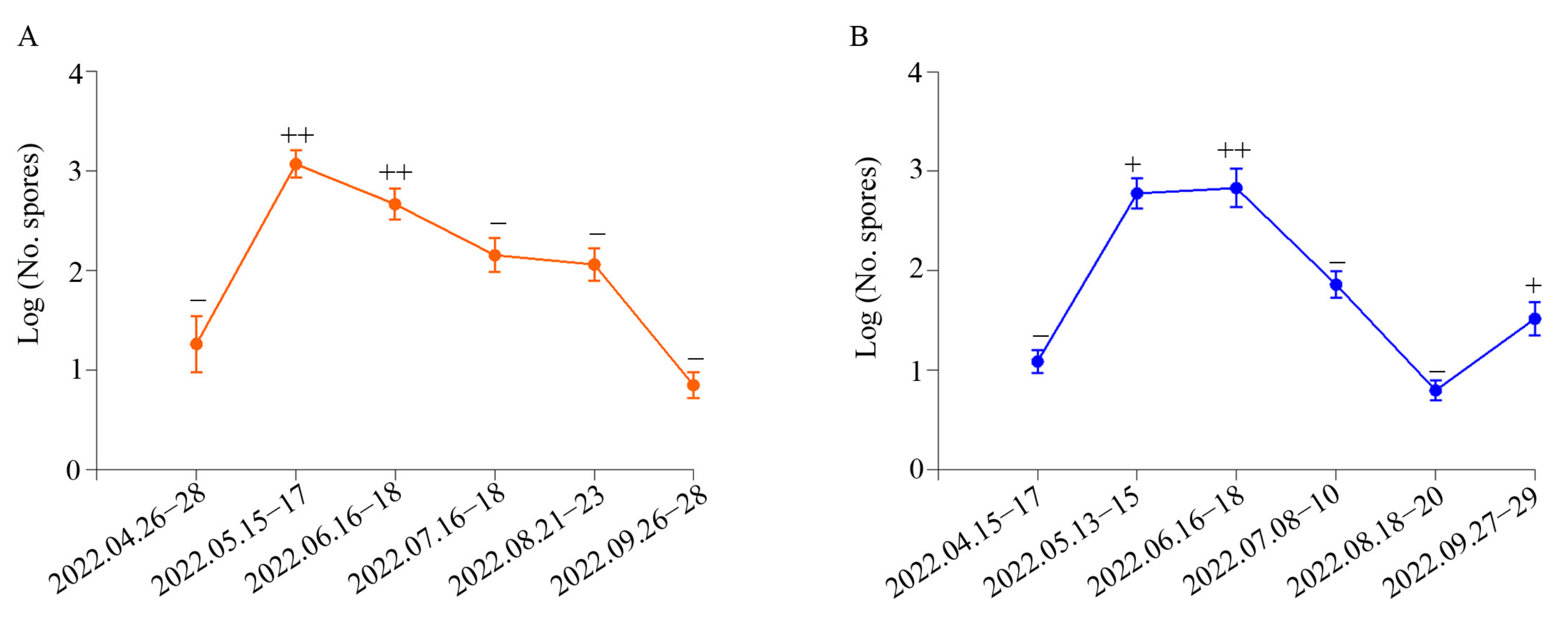 Pathogens 13 00505 g004