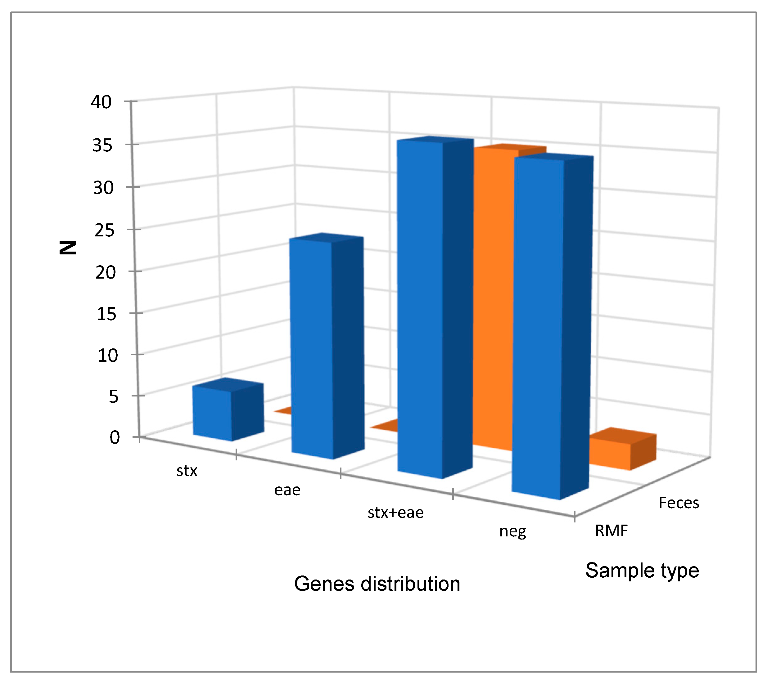 Pathogens 13 00511 g002