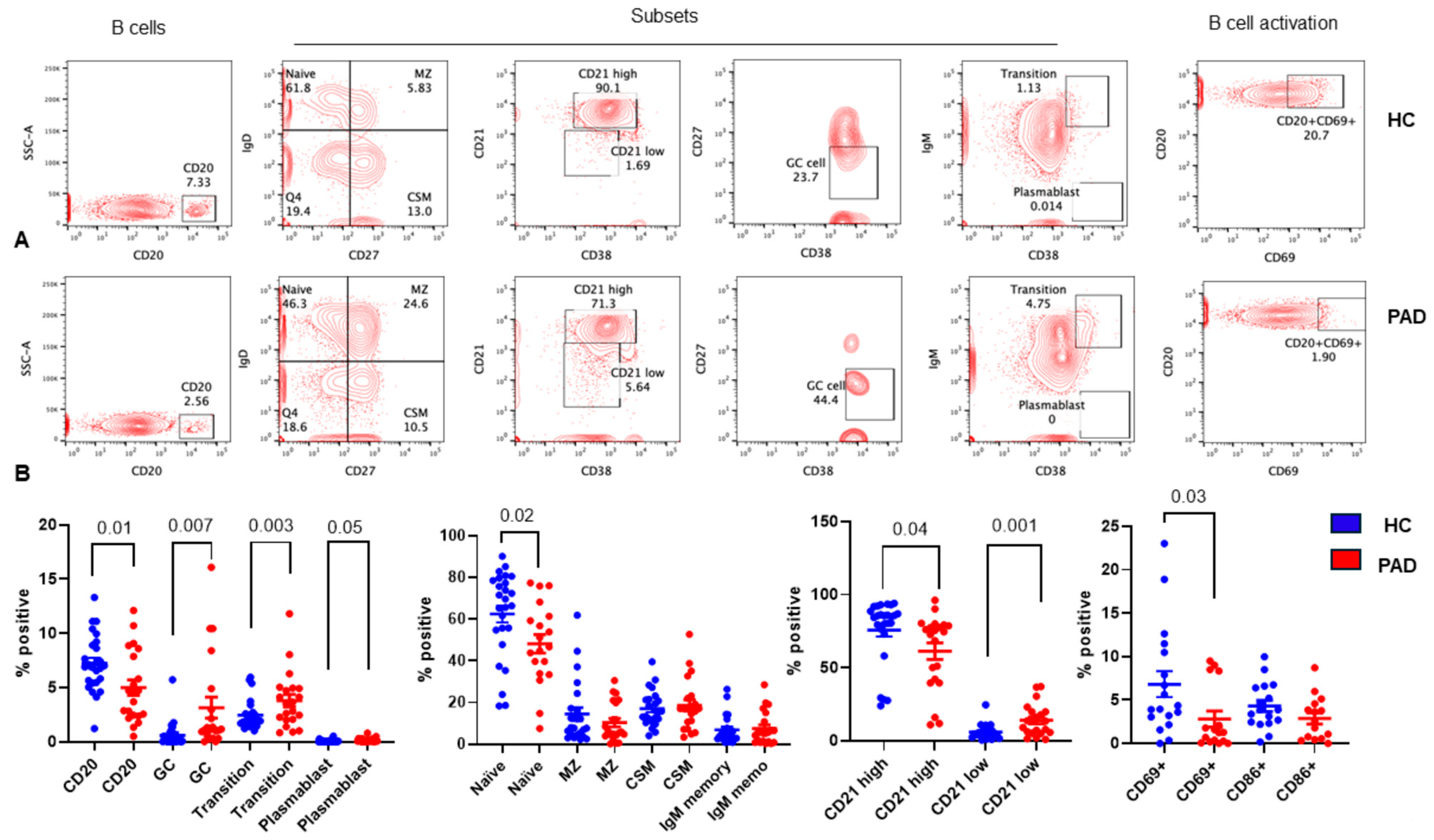 Pathogens 13 00514 g009