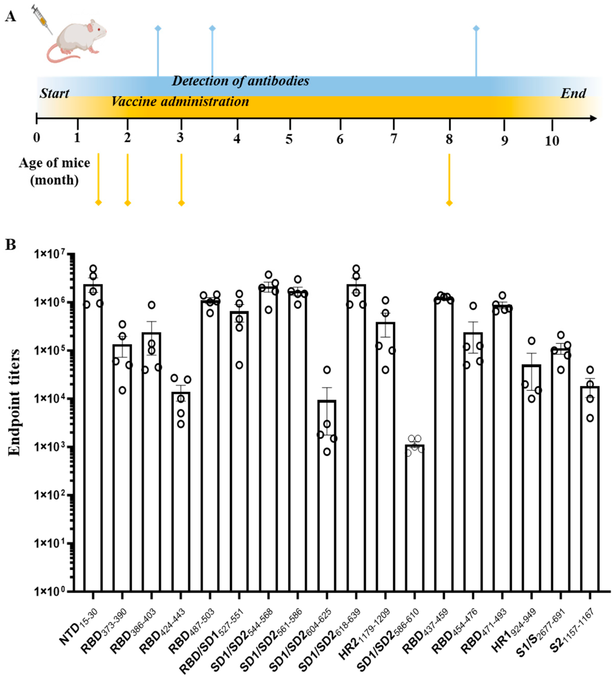 Pathogens 13 00520 g002