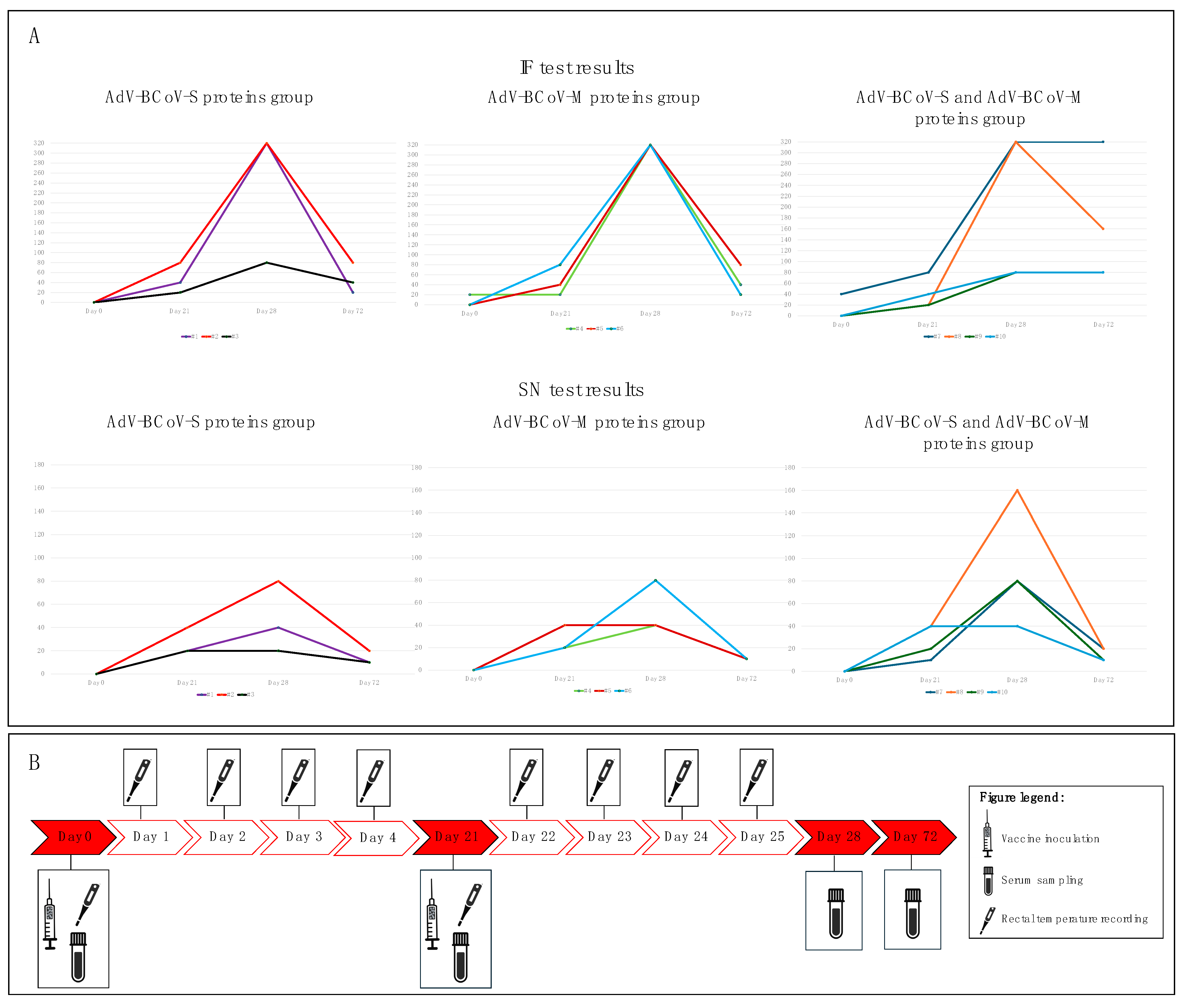 Pathogens 13 00523 g003