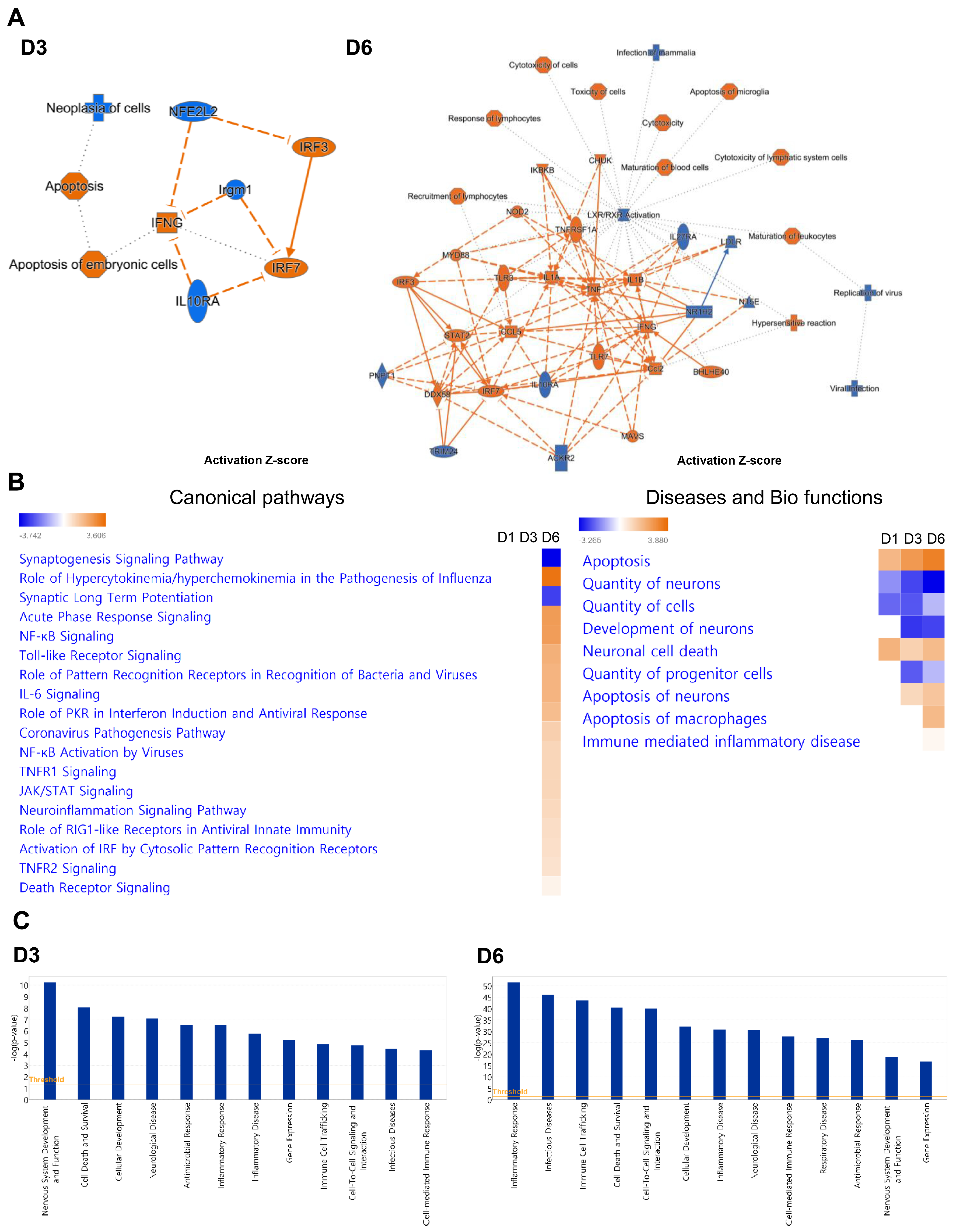 Pathogens 13 00528 g005