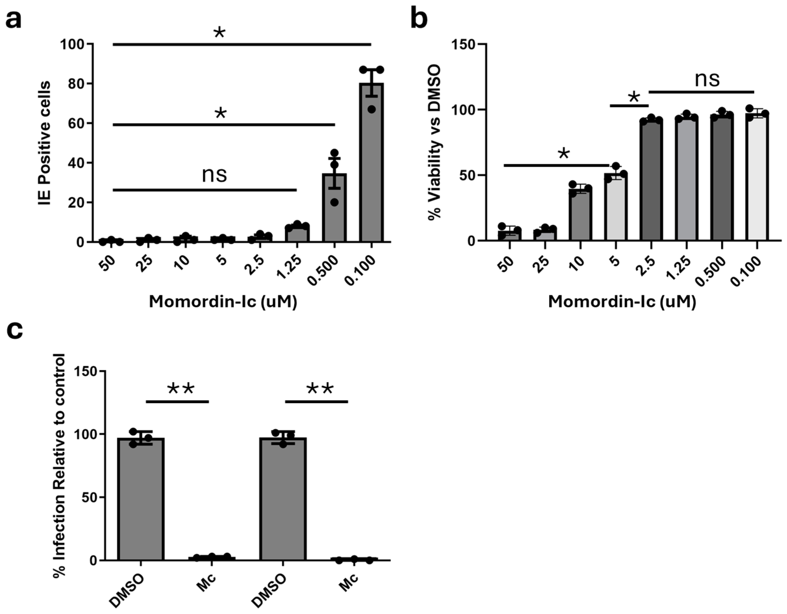 Pathogens 13 00546 g001