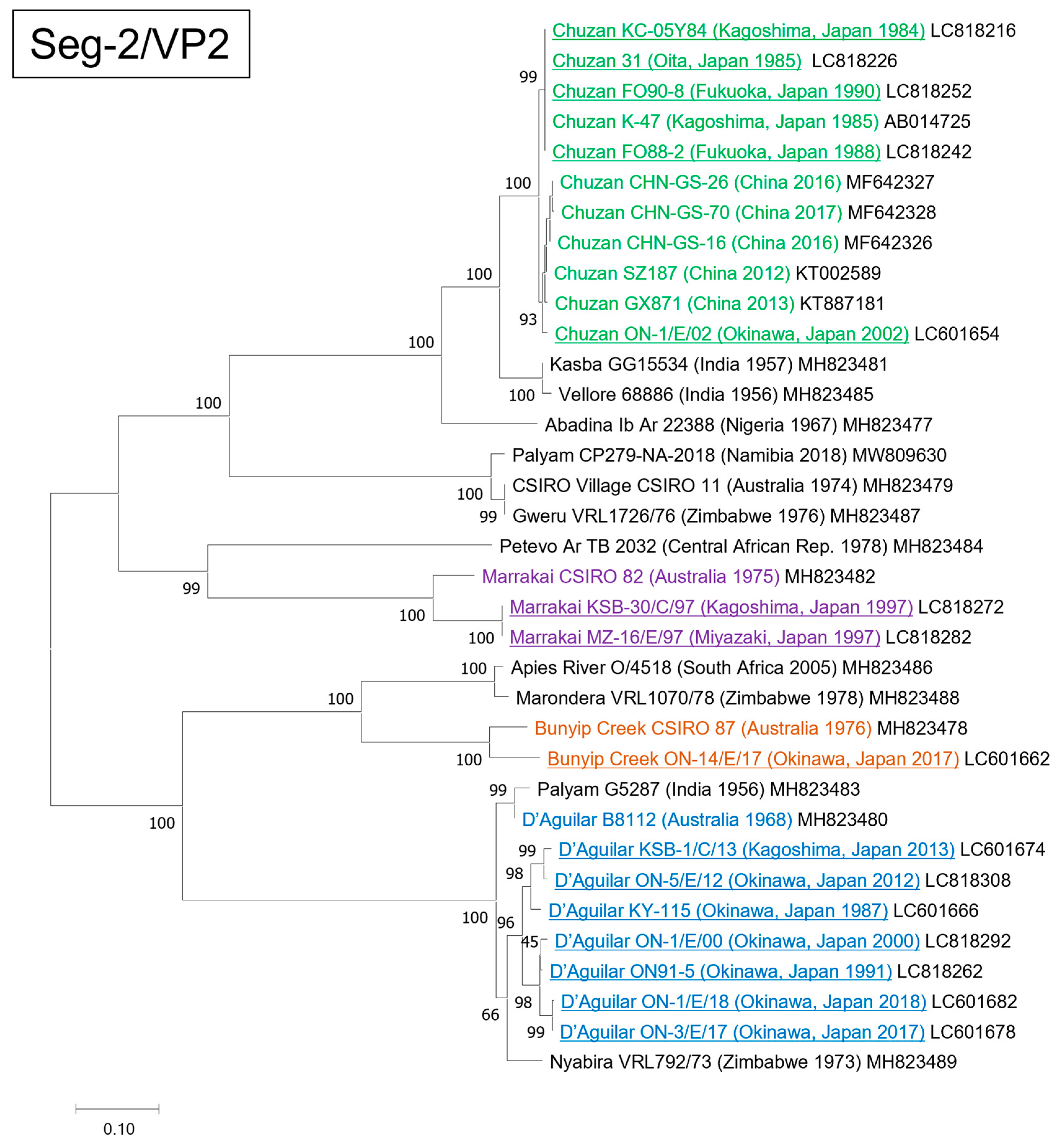 Pathogens 13 00550 g001