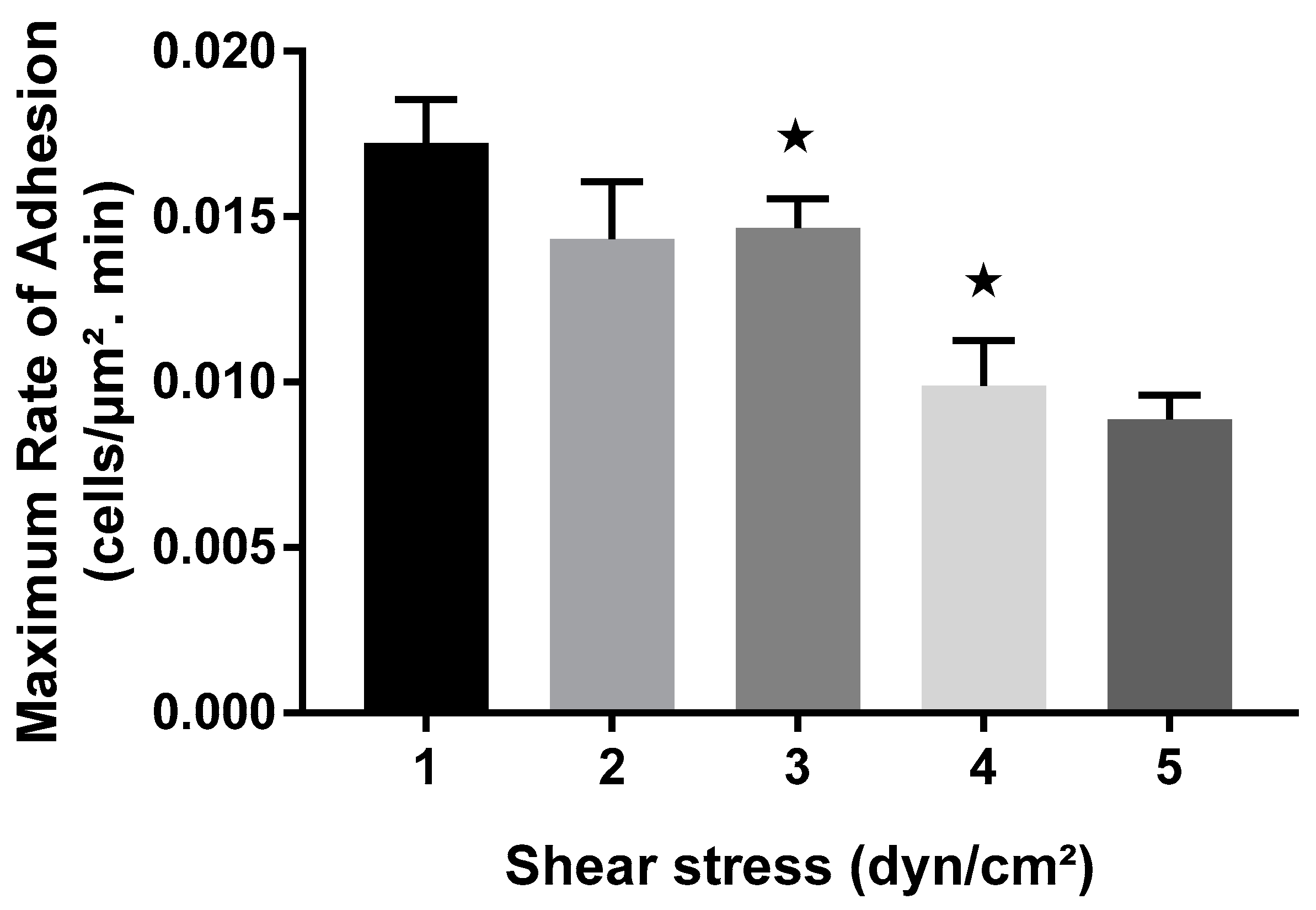 Pathogens 13 00551 g005