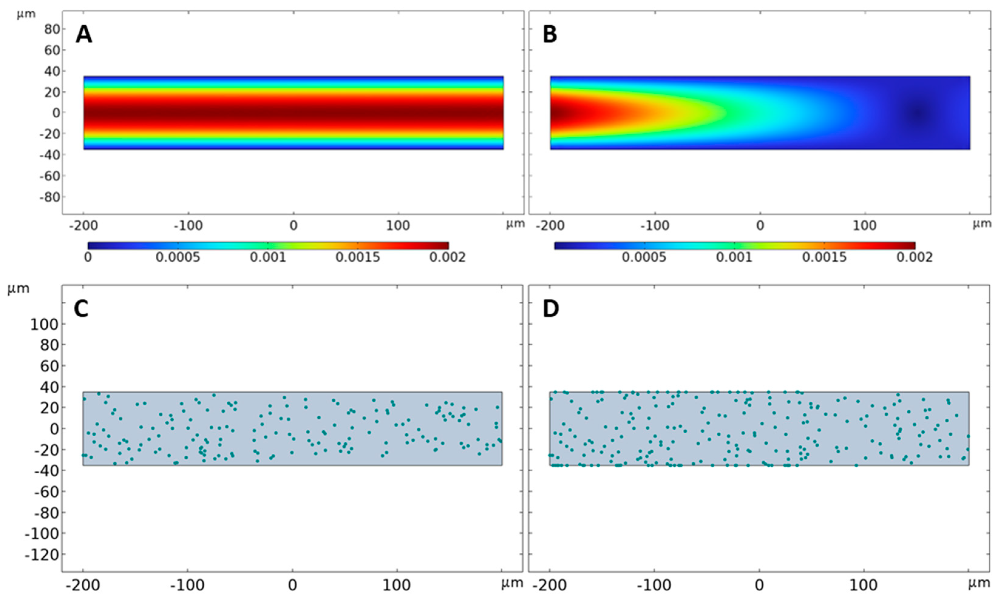 Pathogens 13 00551 g006