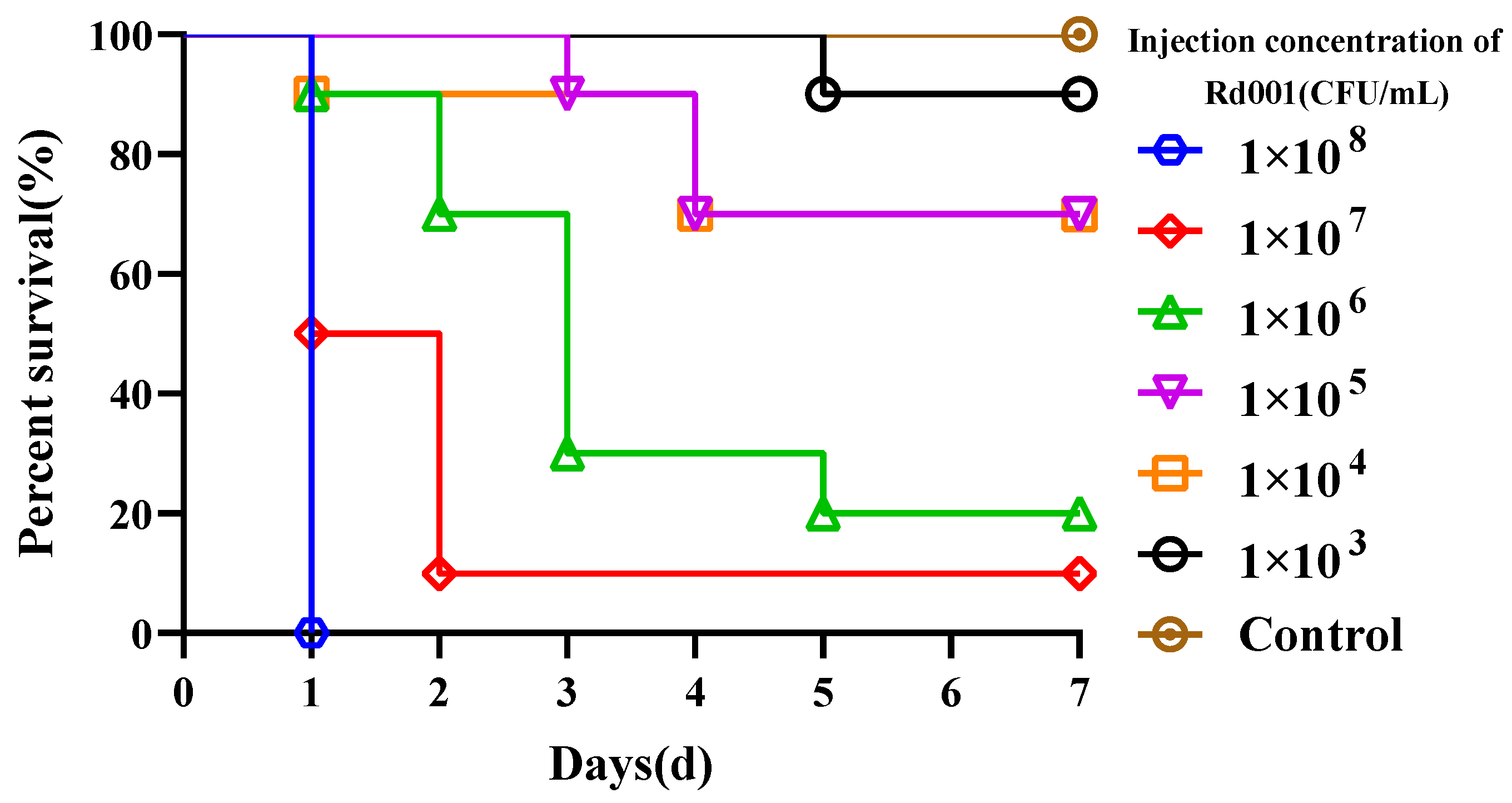 Pathogens 13 00552 g003
