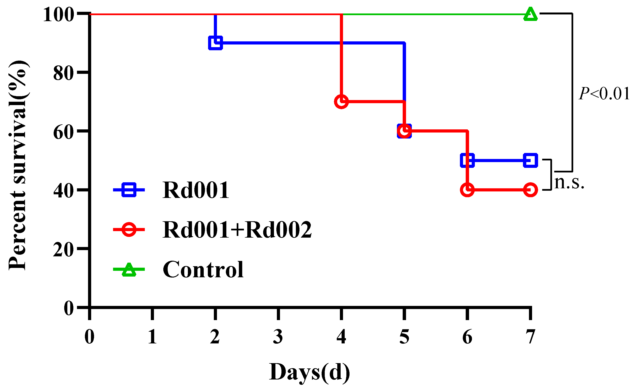 Pathogens 13 00552 g004
