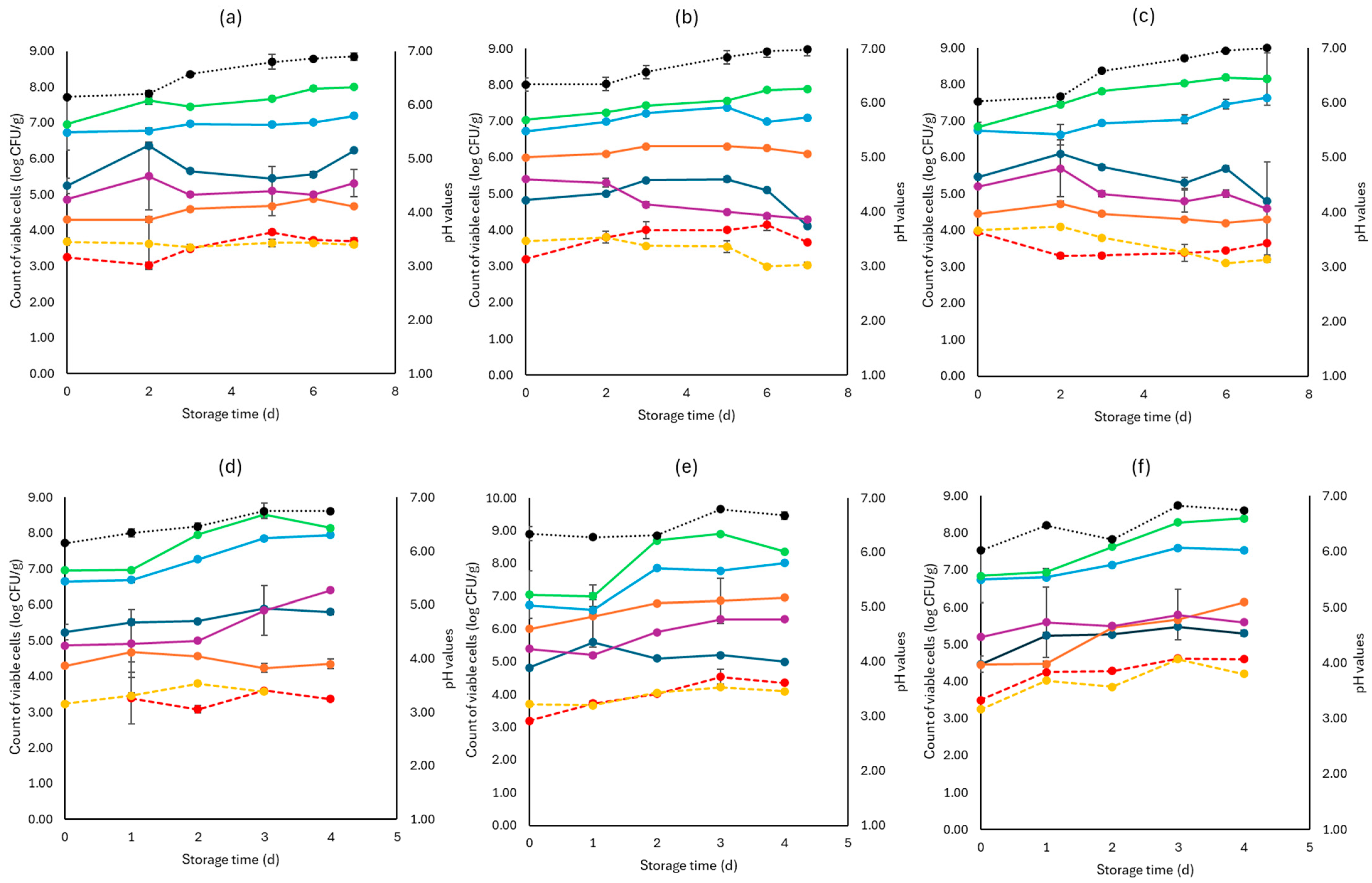 Pathogens 13 00557 g004
