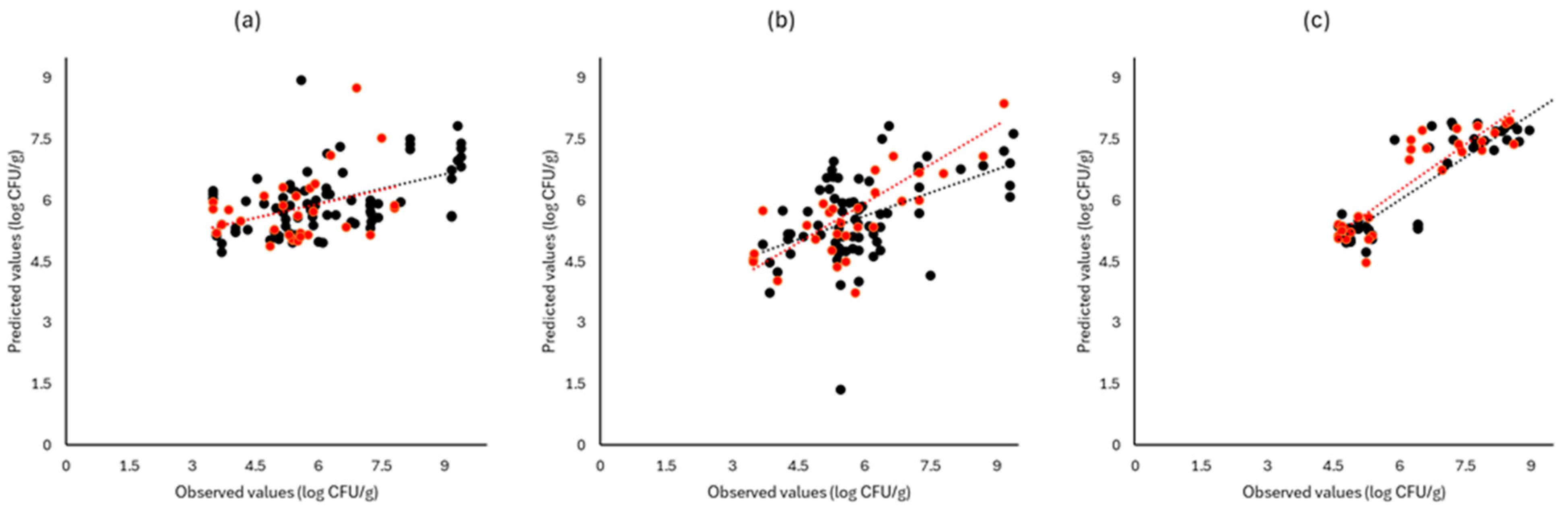 Pathogens 13 00557 g006