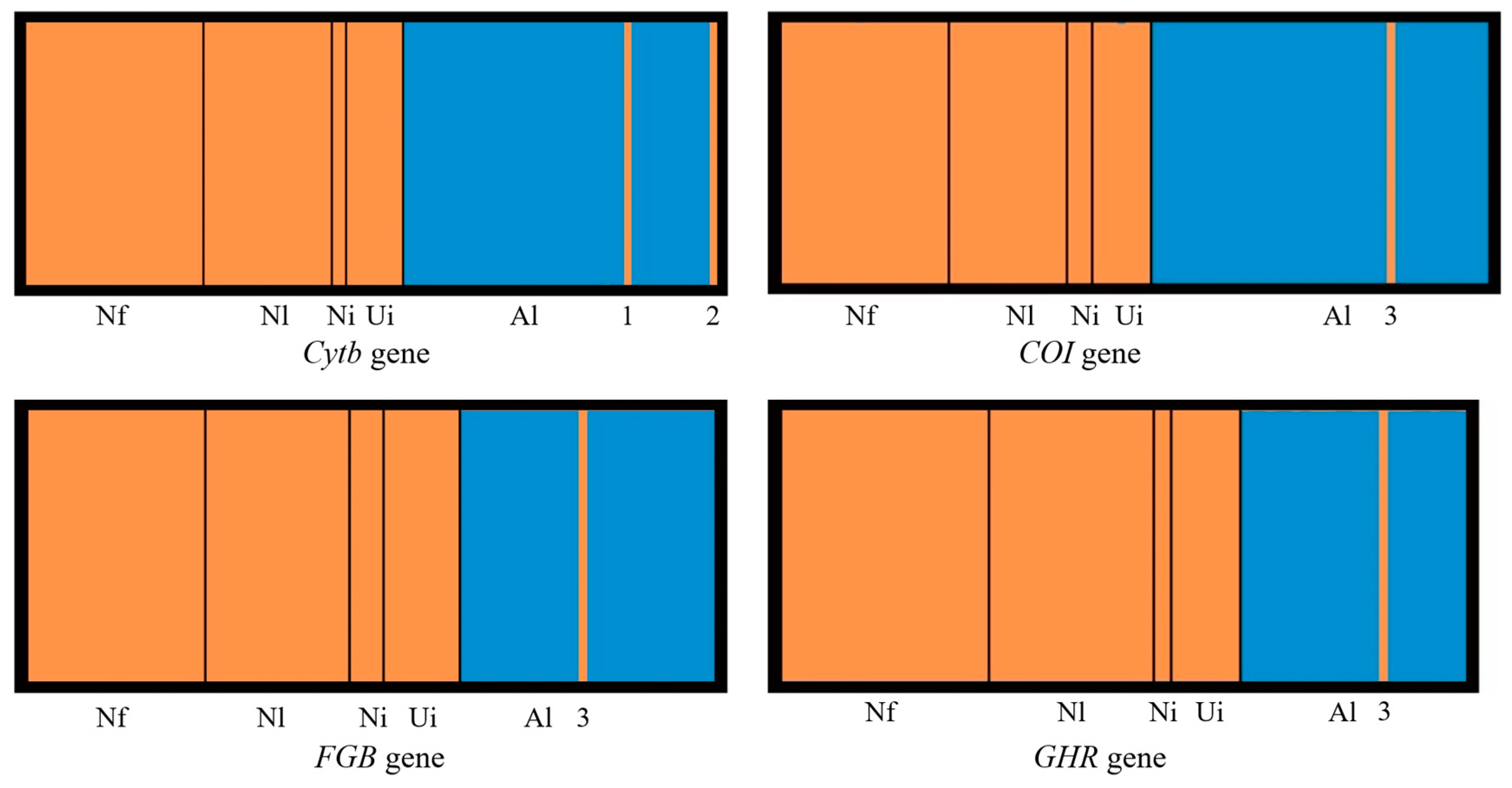 Pathogens 13 00558 g003