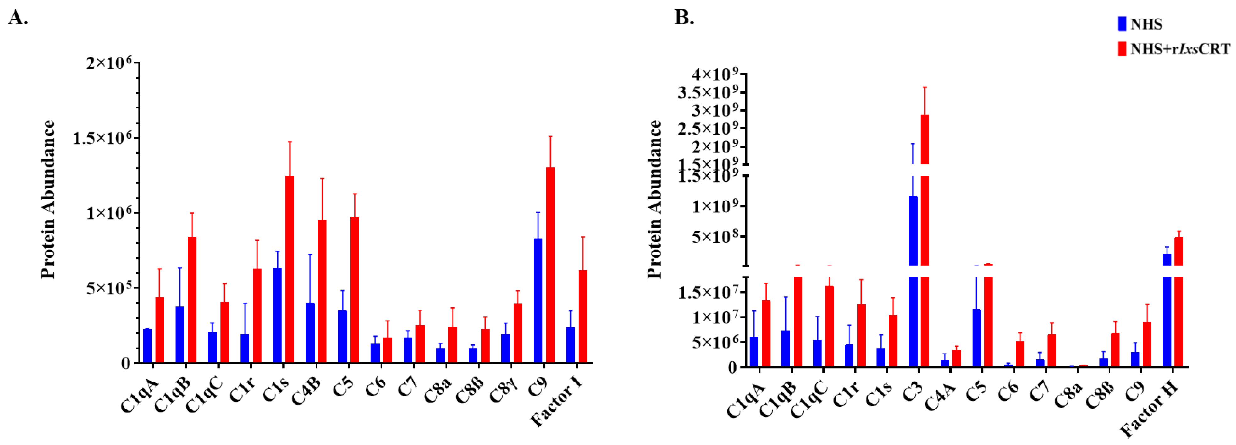 Pathogens 13 00560 g004 Pathogens 13 00560 g004