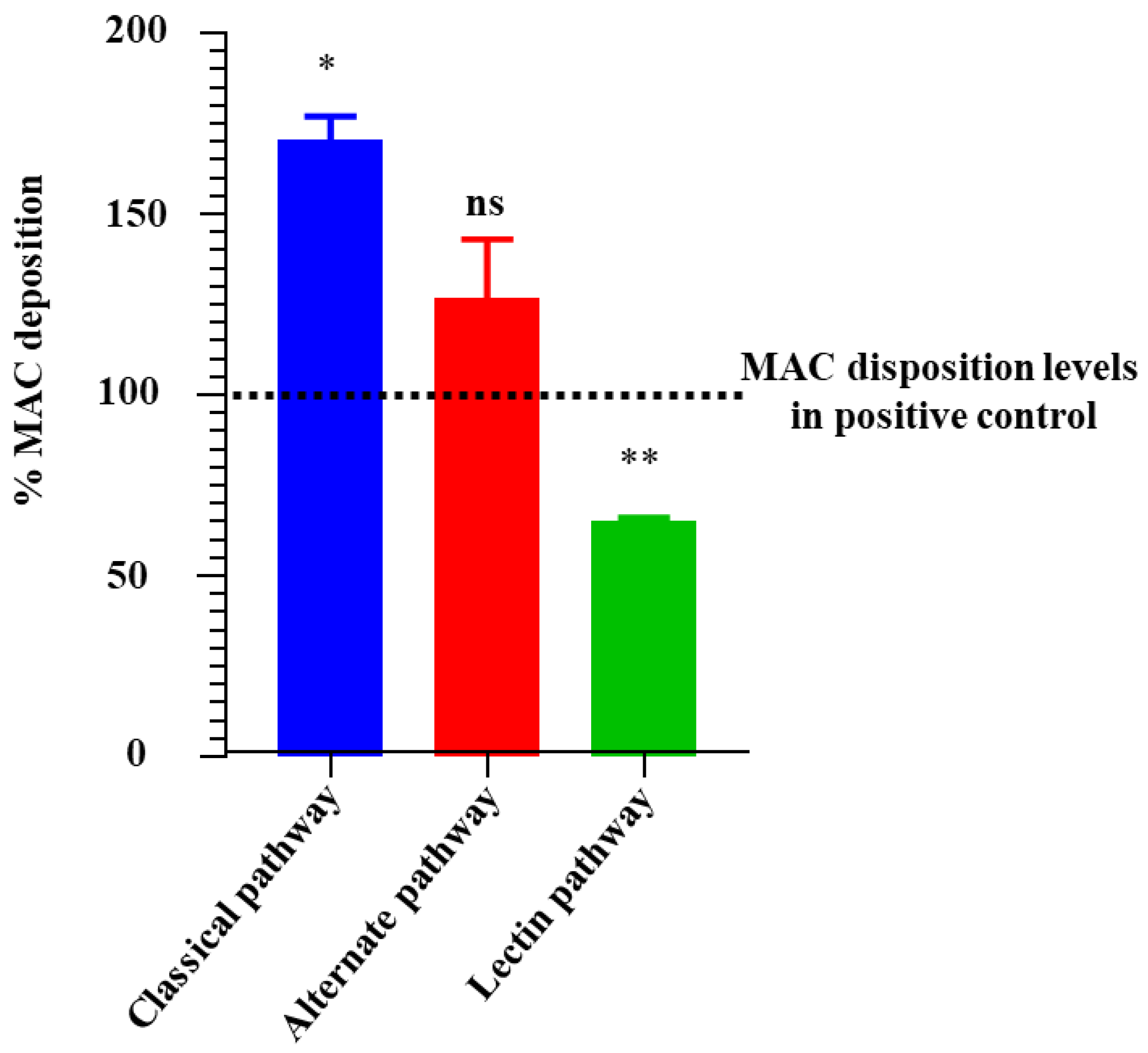 Pathogens 13 00560 g008 Pathogens 13 00560 g008