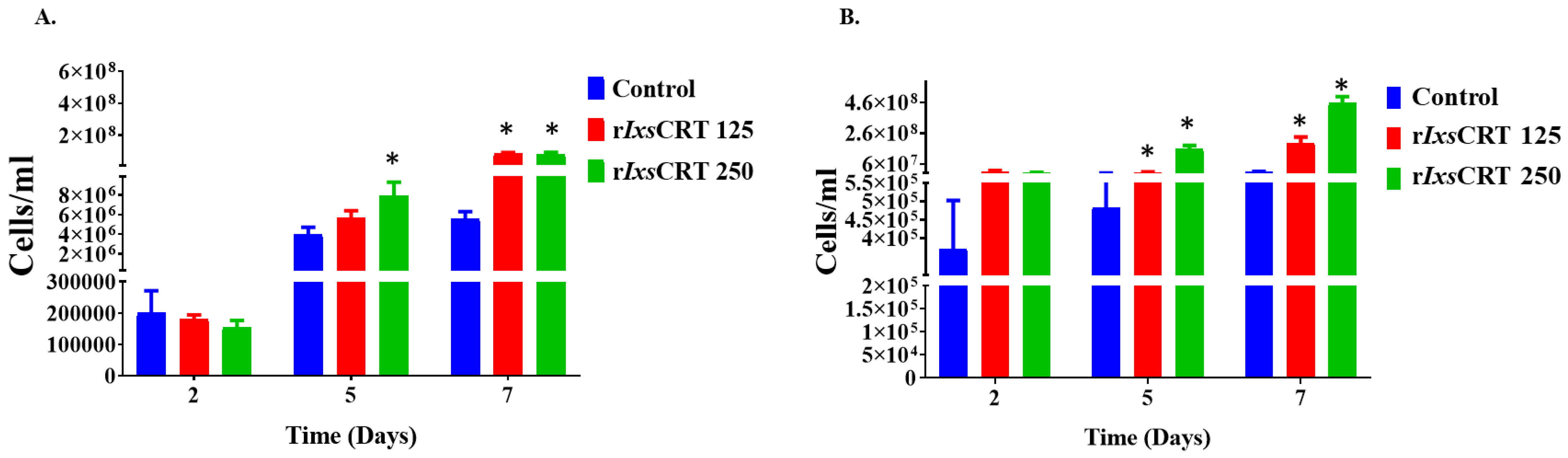 Pathogens 13 00560 g010 Pathogens 13 00560 g010