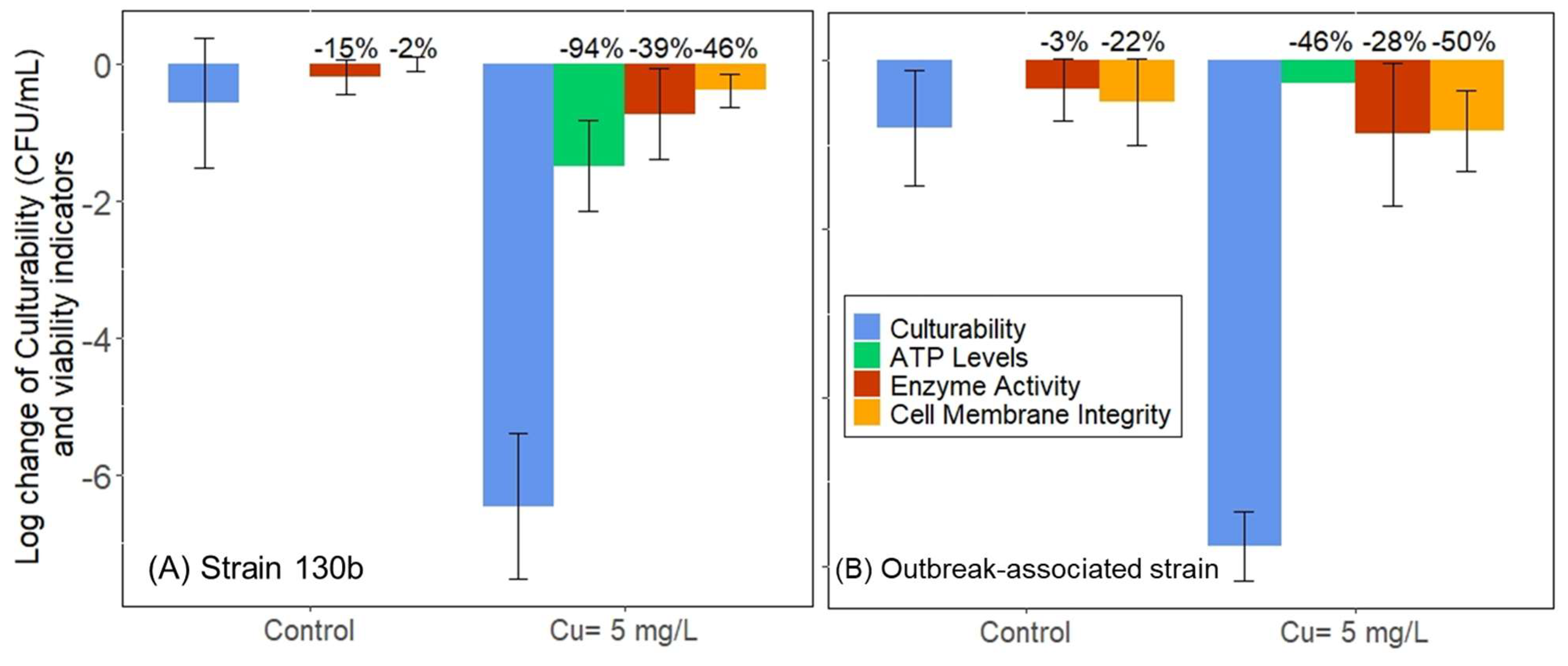 Pathogens 13 00563 g002