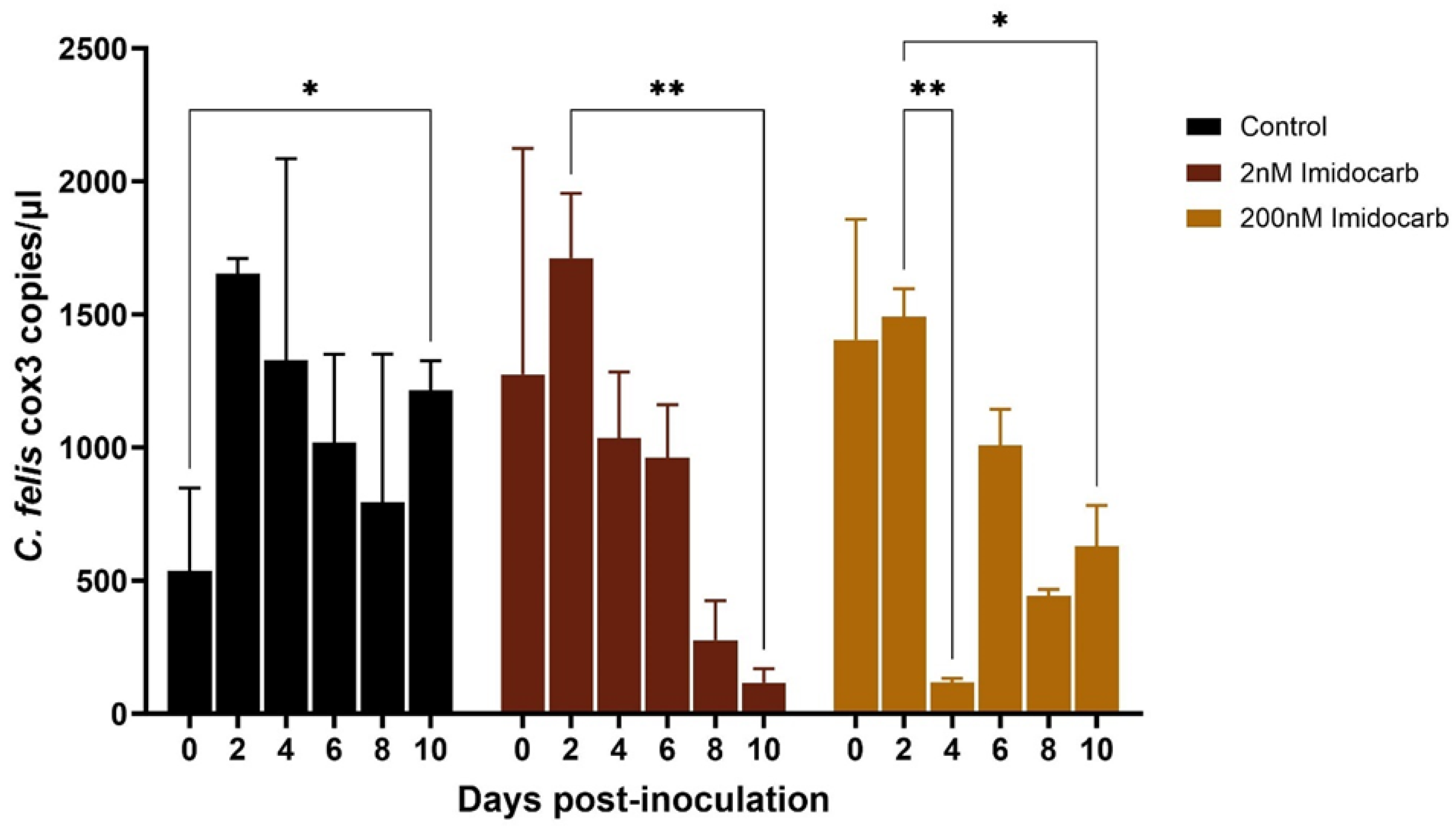 Pathogens 13 00565 g006