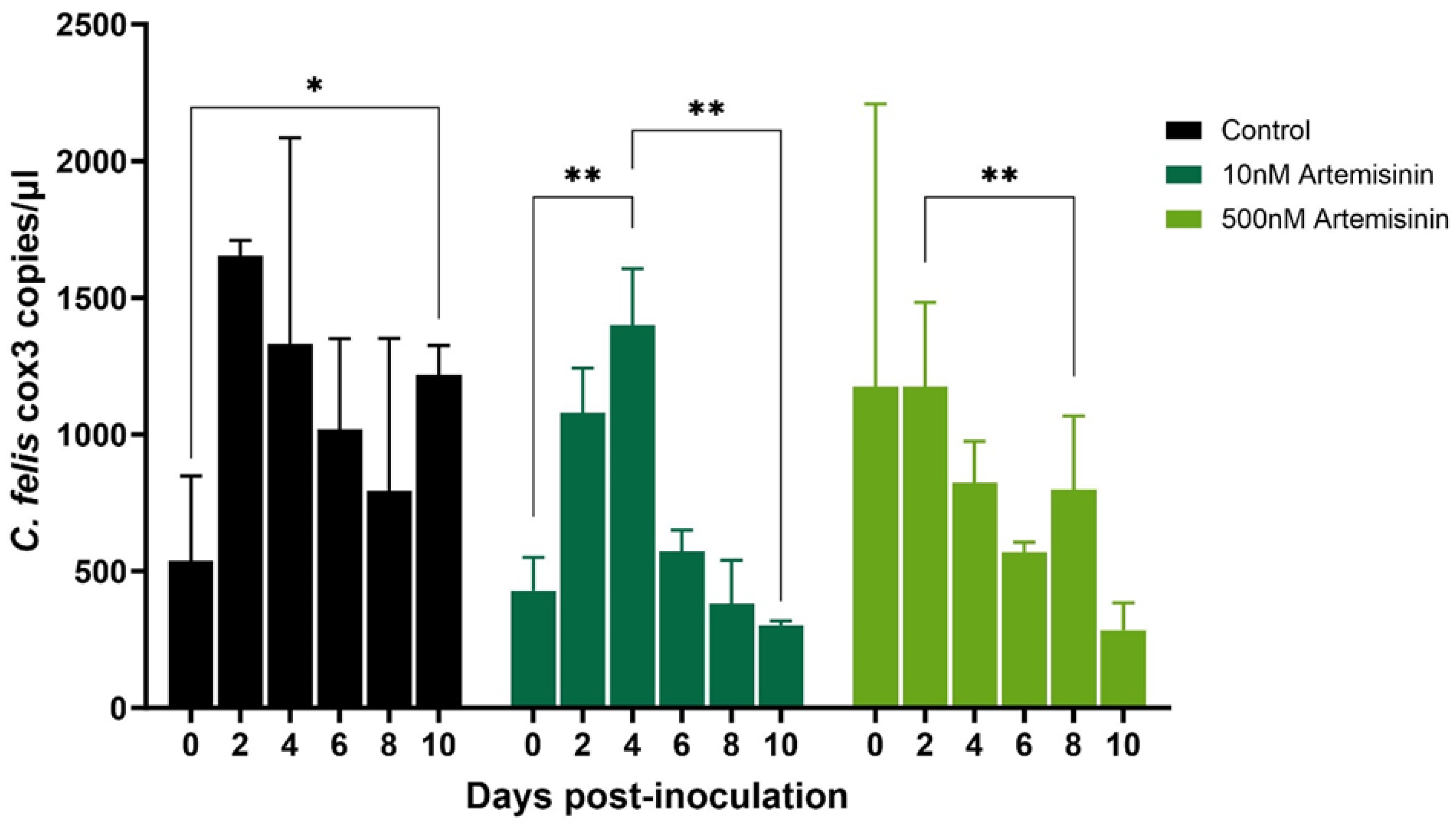Pathogens 13 00565 g007