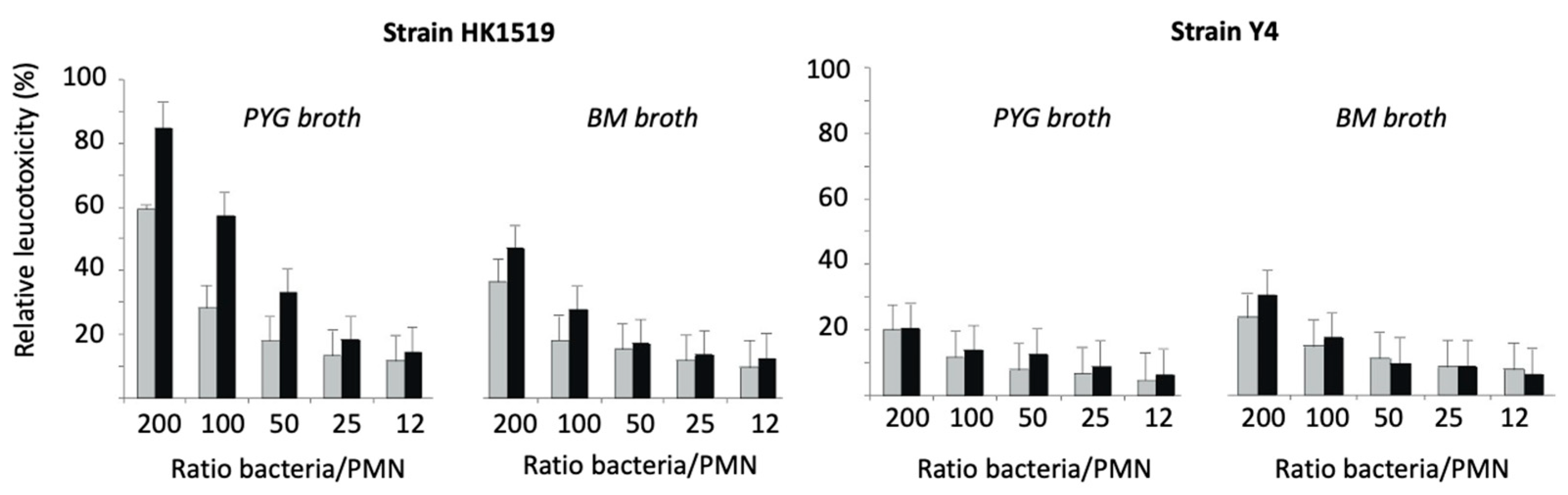 Pathogens 13 00569 g005