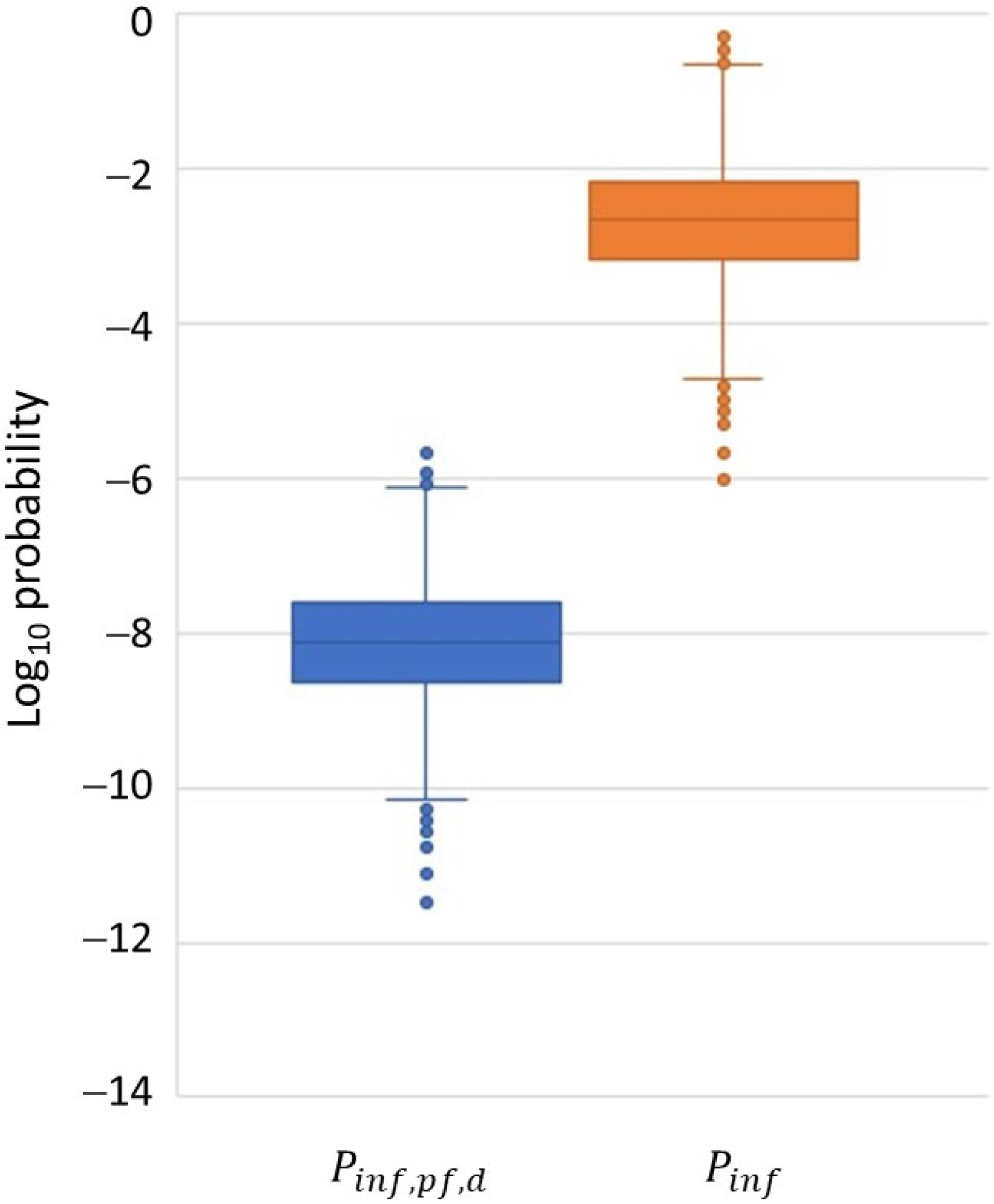 Pathogens 13 00571 g002