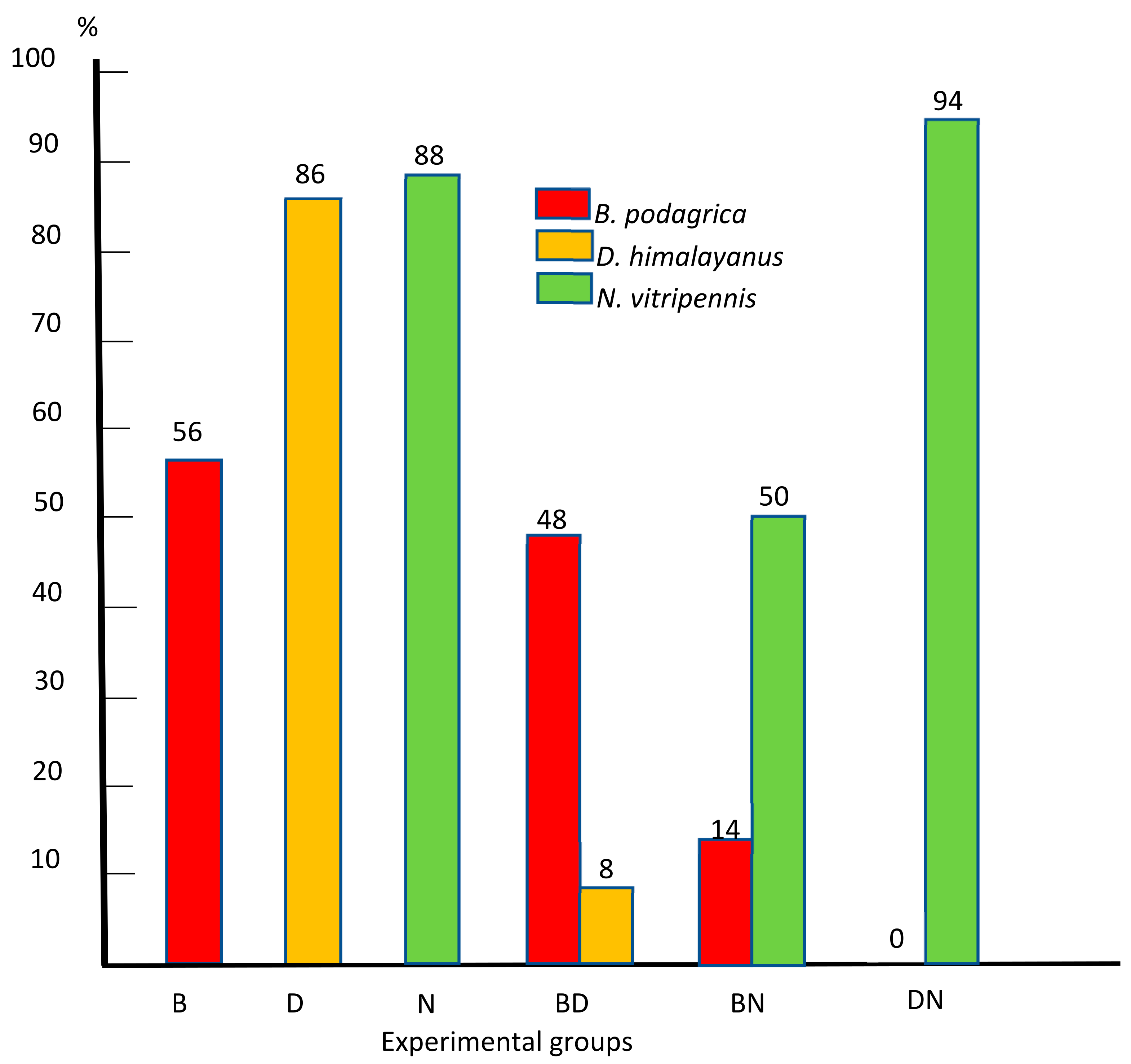 Pathogens 13 00572 g004
