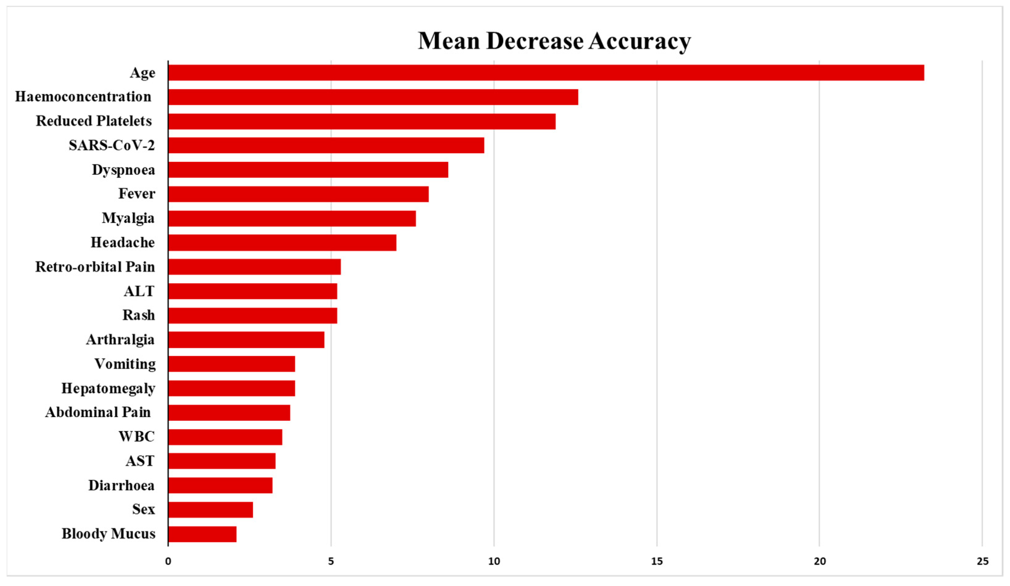 Pathogens 13 00573 g001