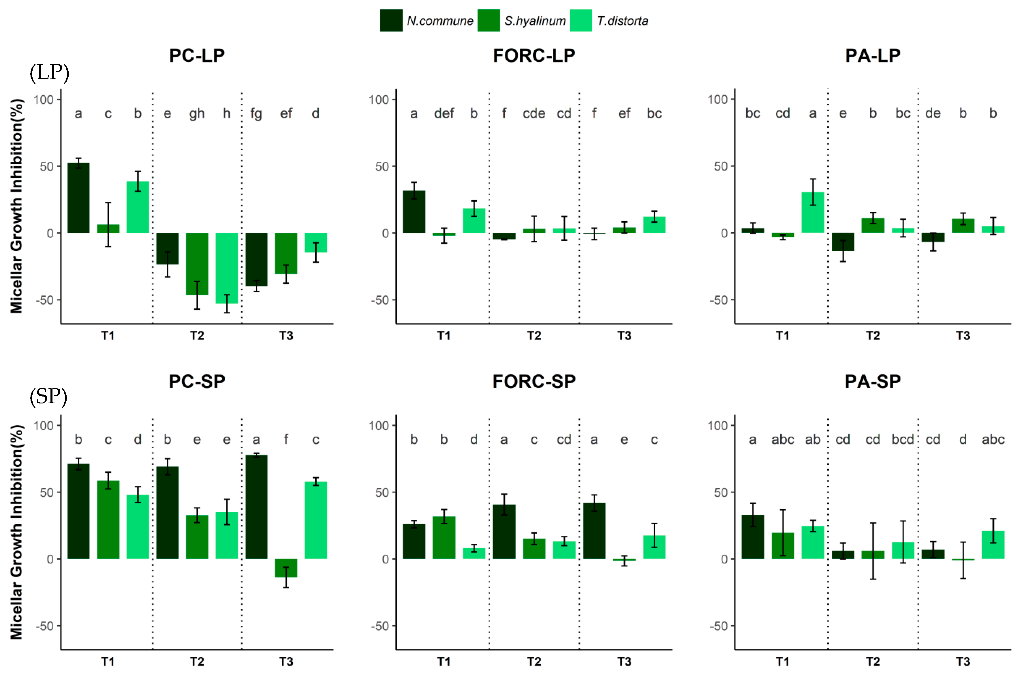 Pathogens 13 00579 g001