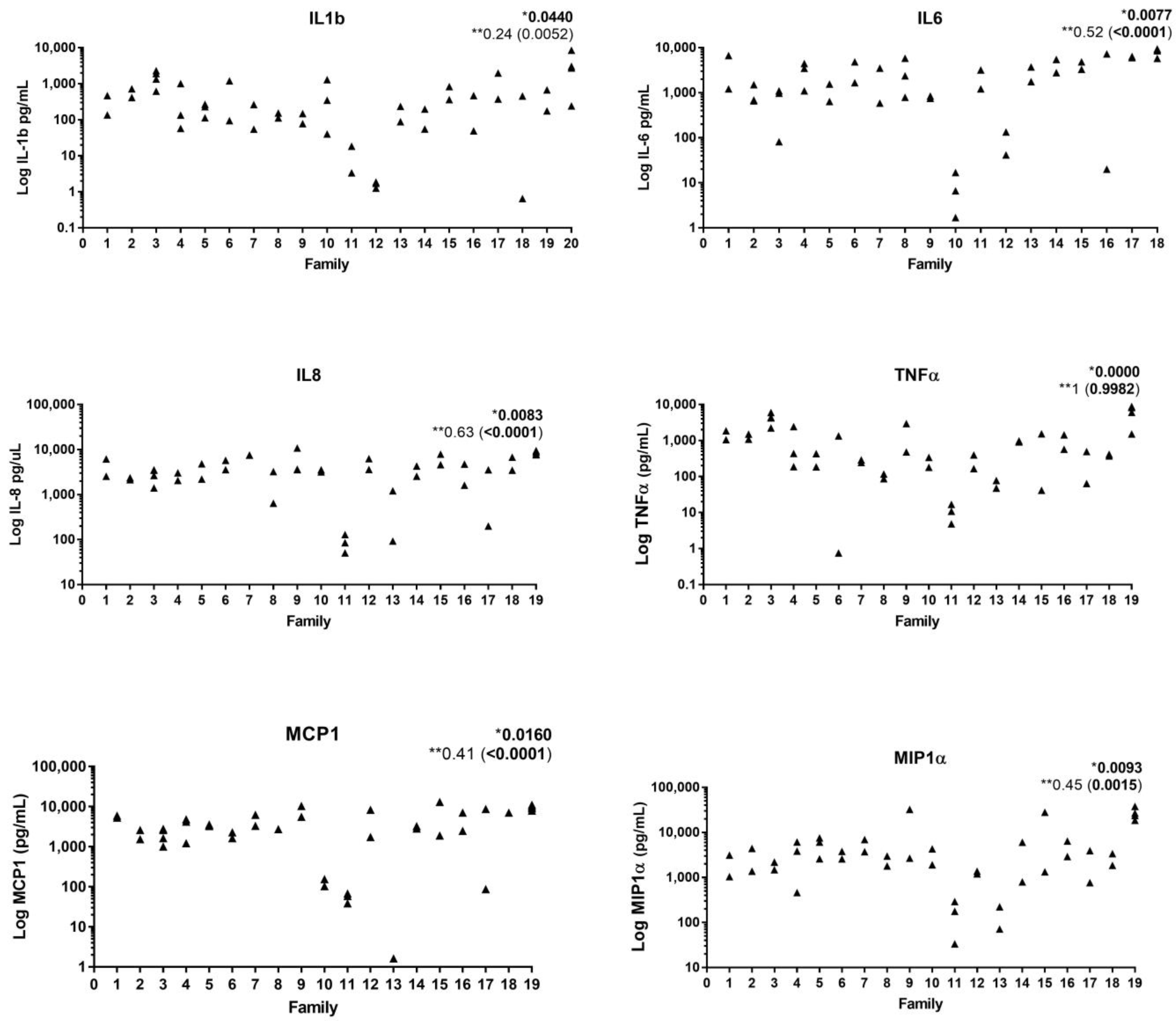 Pathogens 13 00580 g003