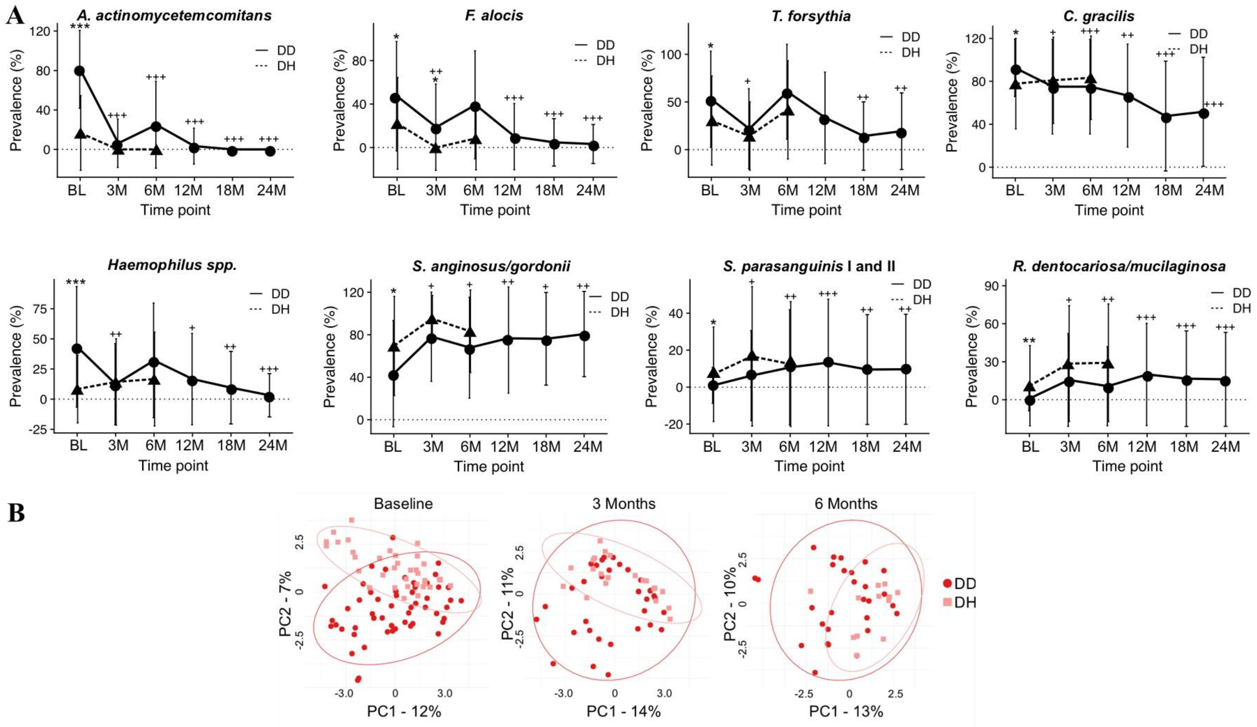 Pathogens 13 00580 g009