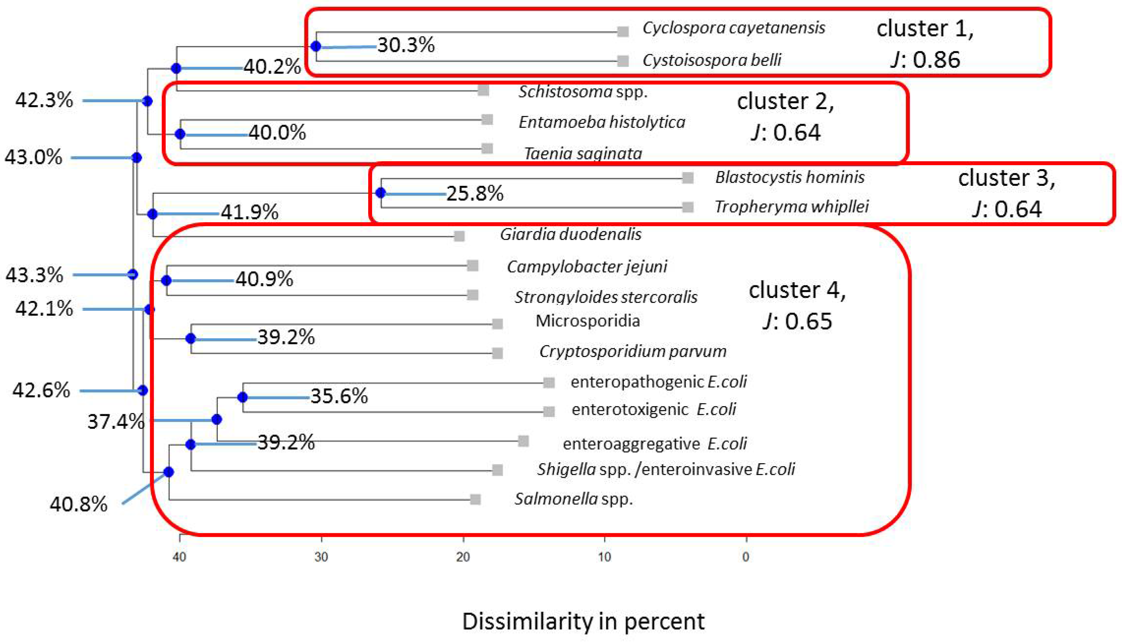 Pathogens 13 00583 g003