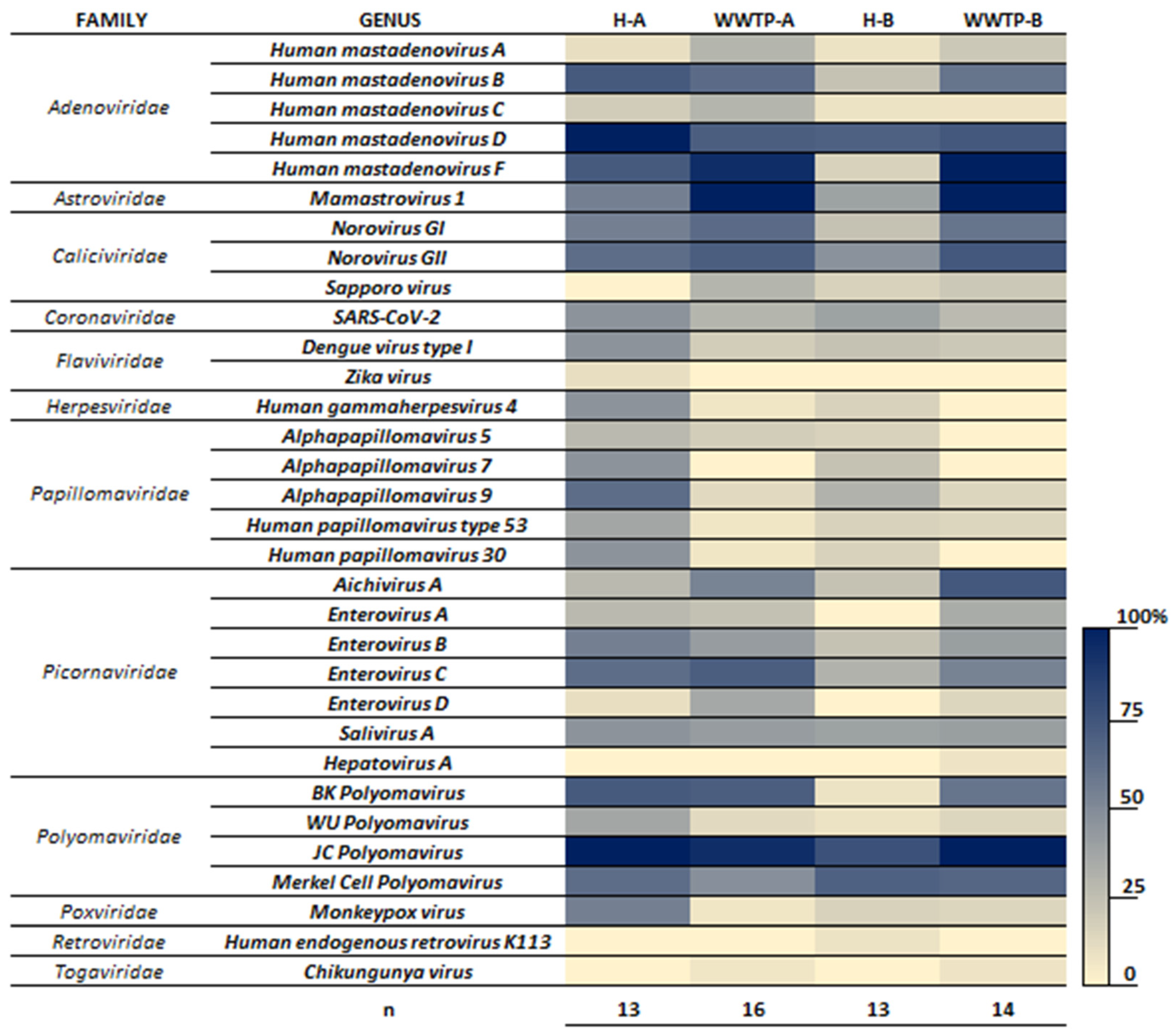 Pathogens 13 00589 g001