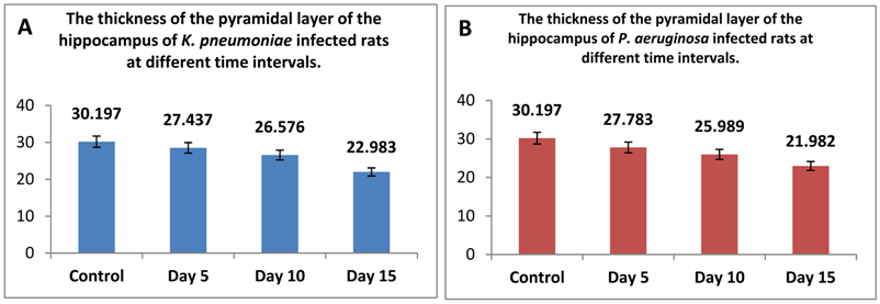 Pathogens 13 00595 i001
