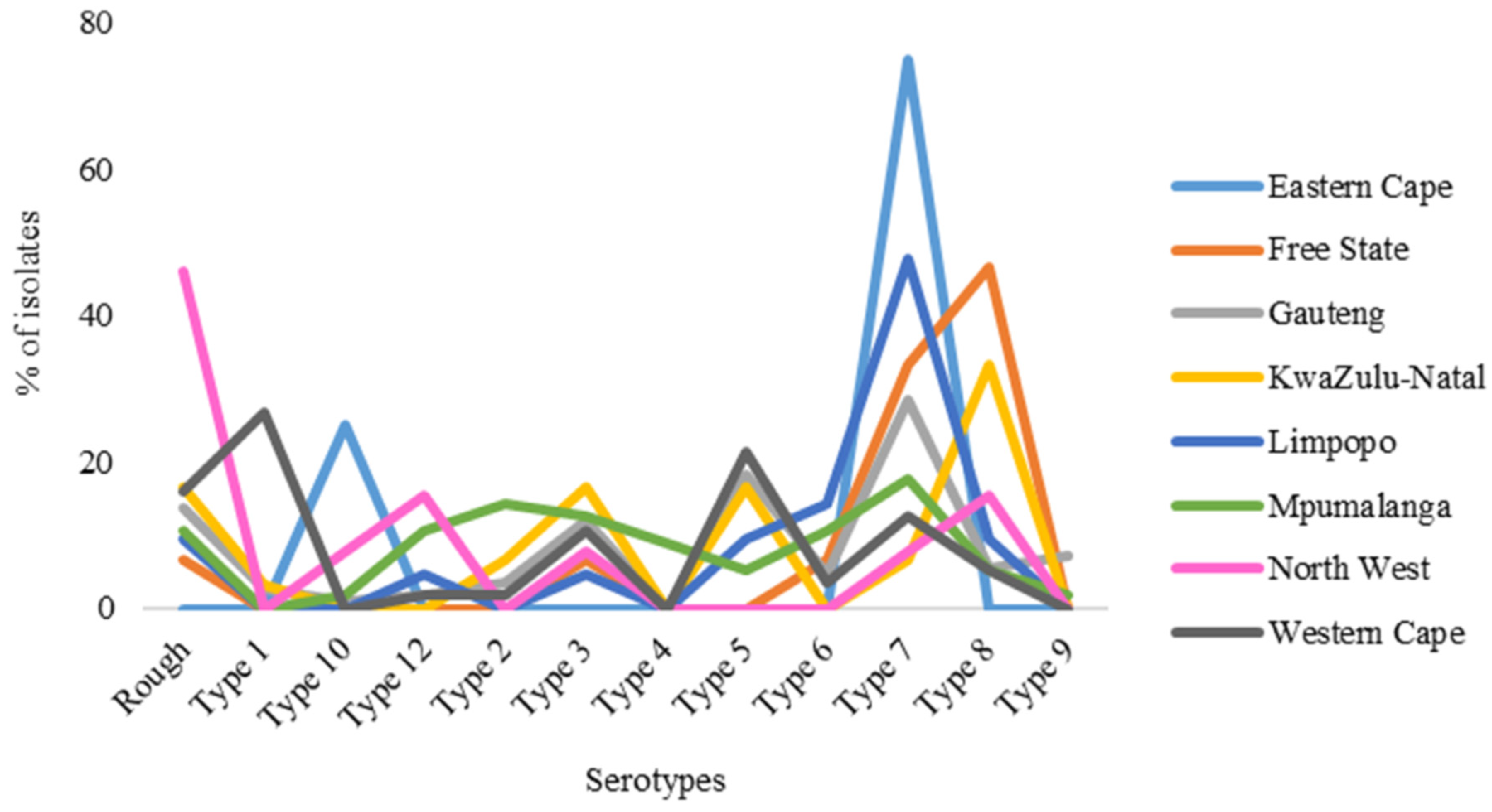 Pathogens 13 00599 g003 Pathogens 13 00599 g003