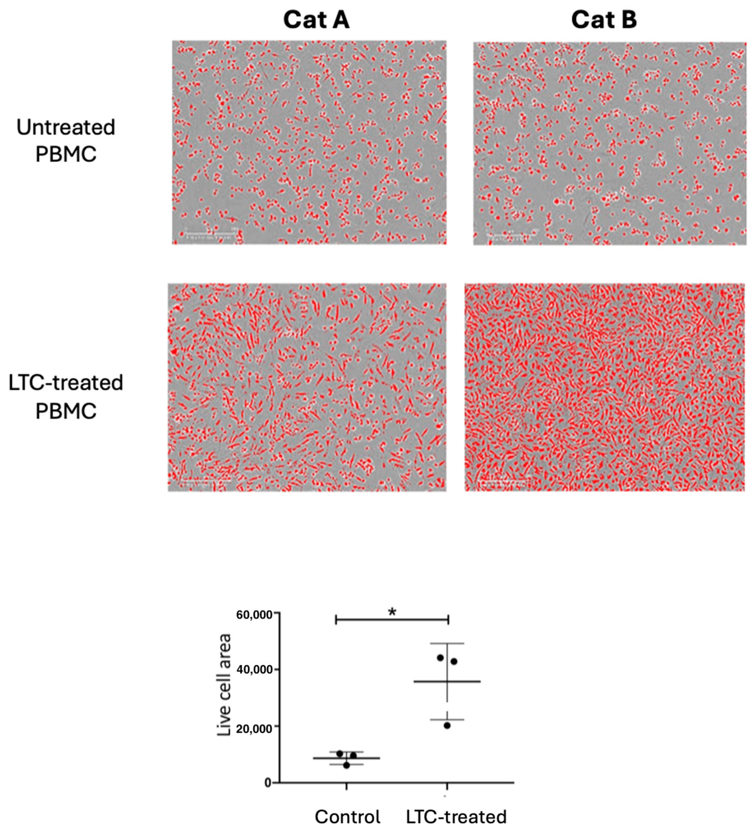 Pathogens 13 00602 g004 Pathogens 13 00602 g004