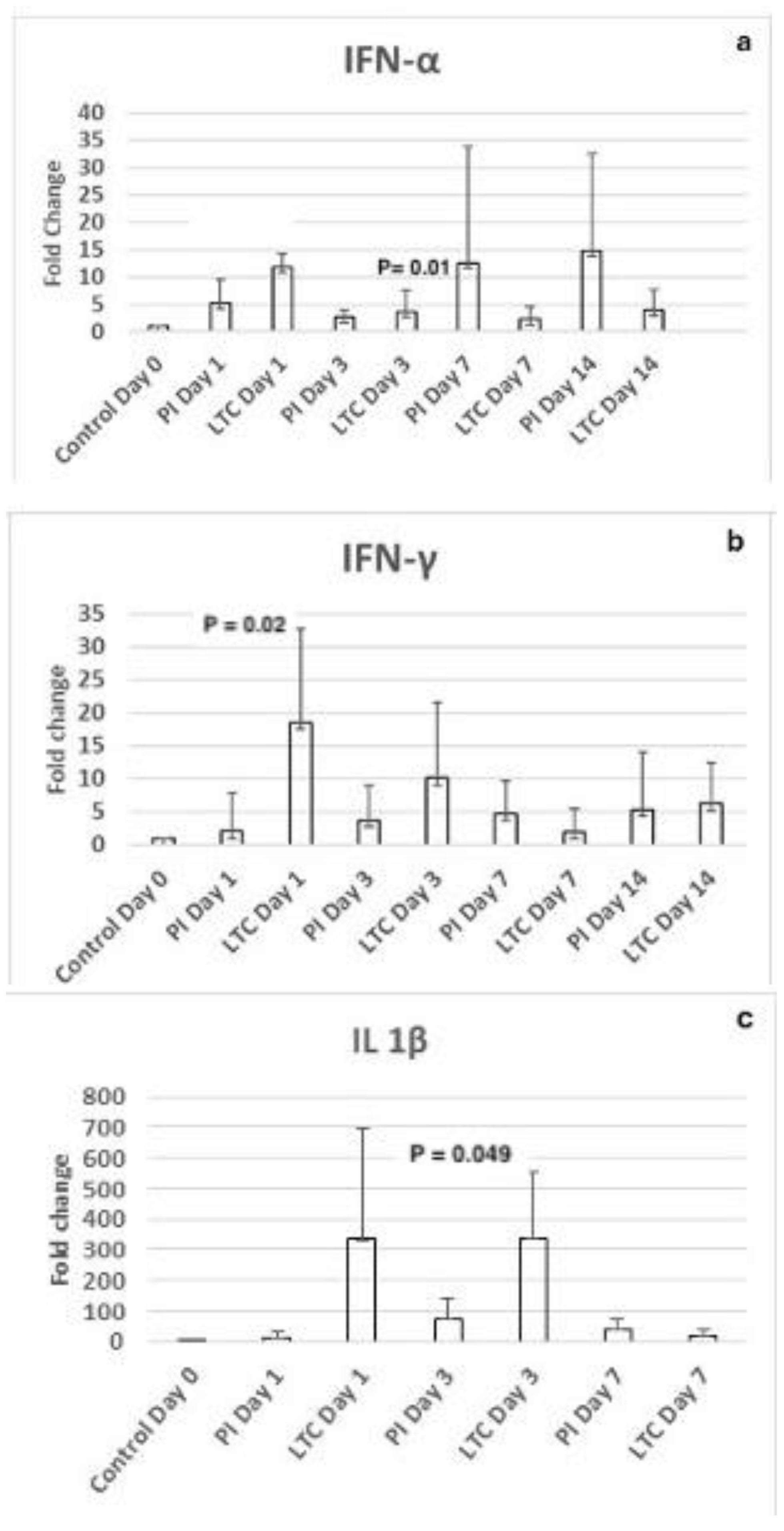 Pathogens 13 00602 g005 Pathogens 13 00602 g005