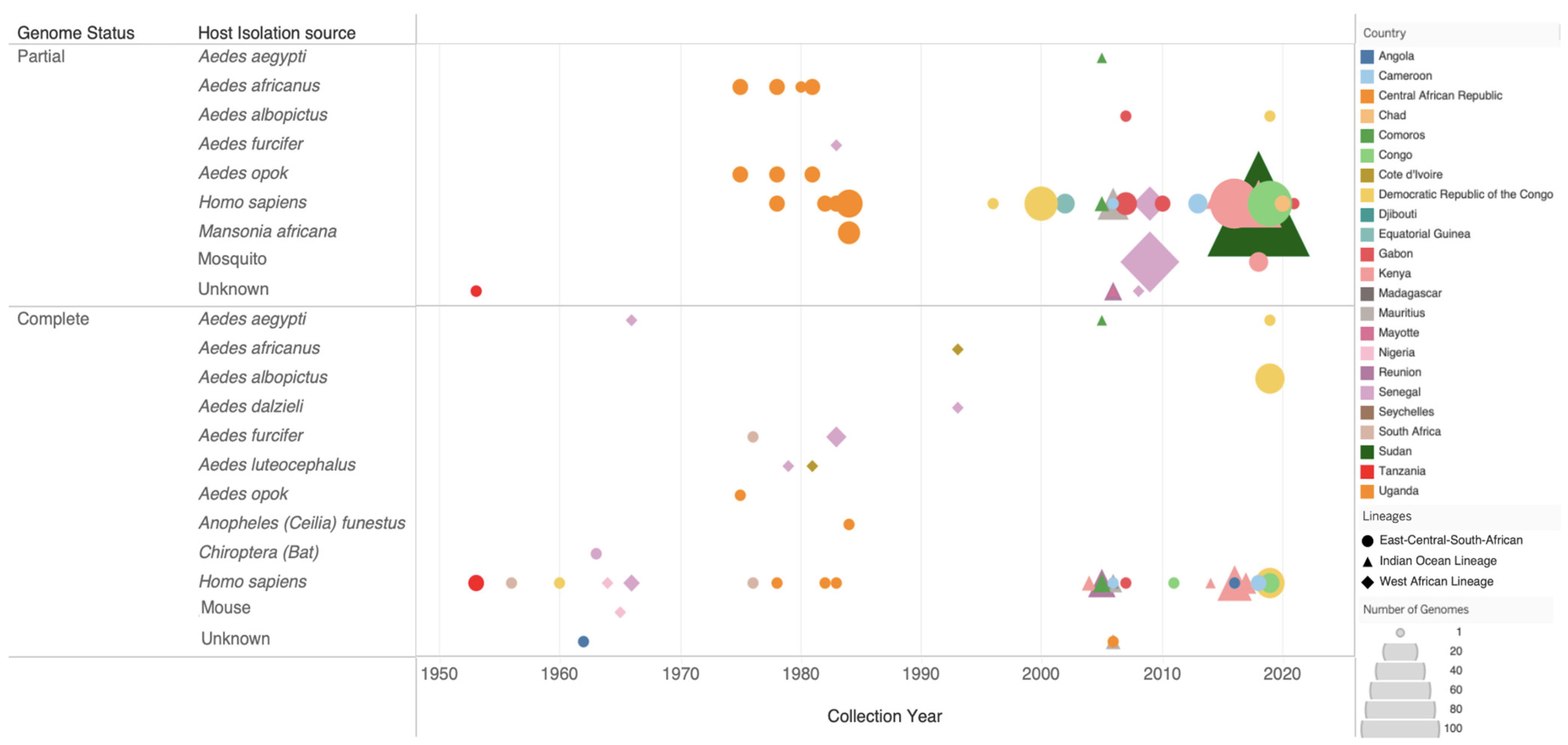 Pathogens 13 00605 g003