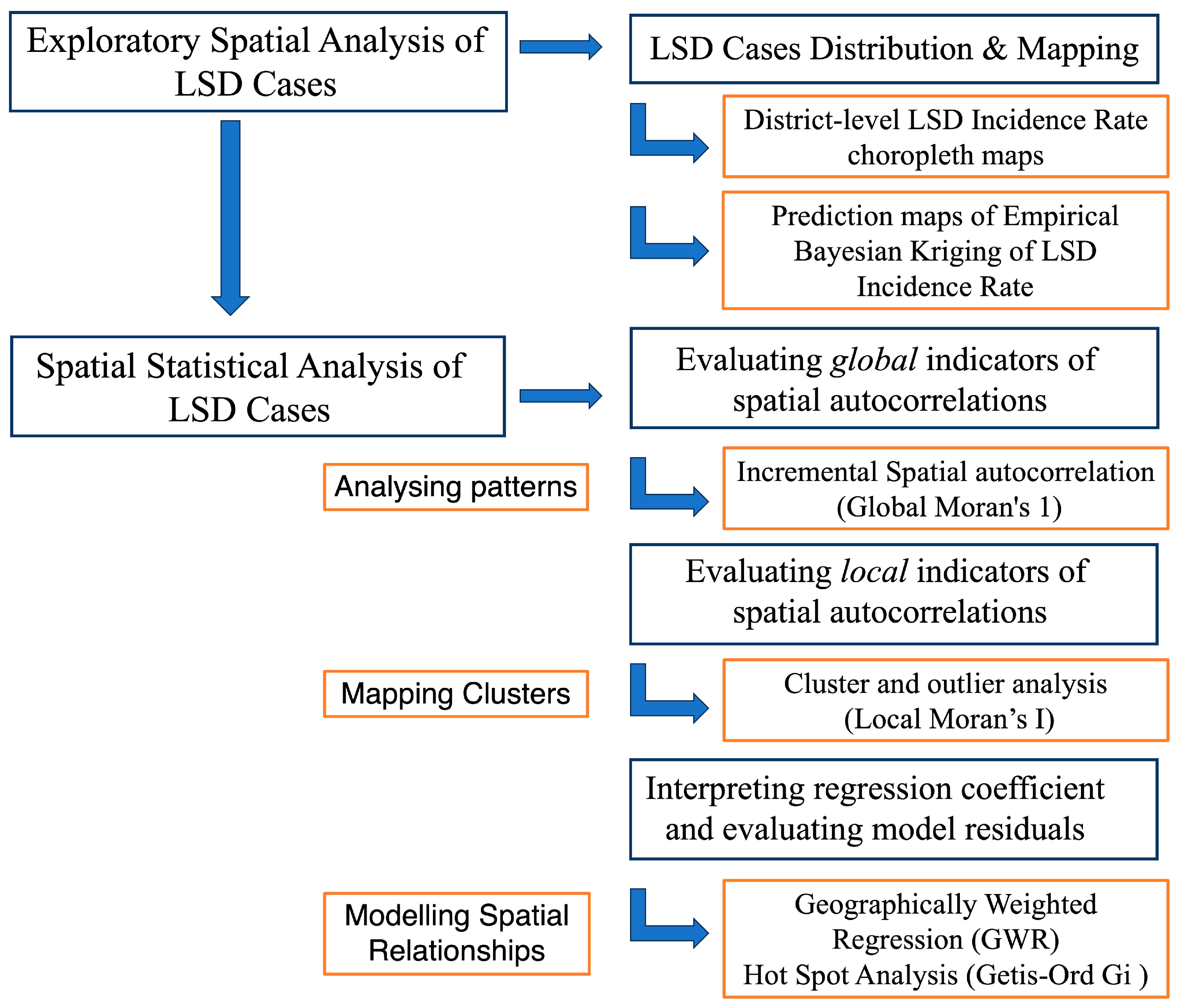 Pathogens 13 00611 g002