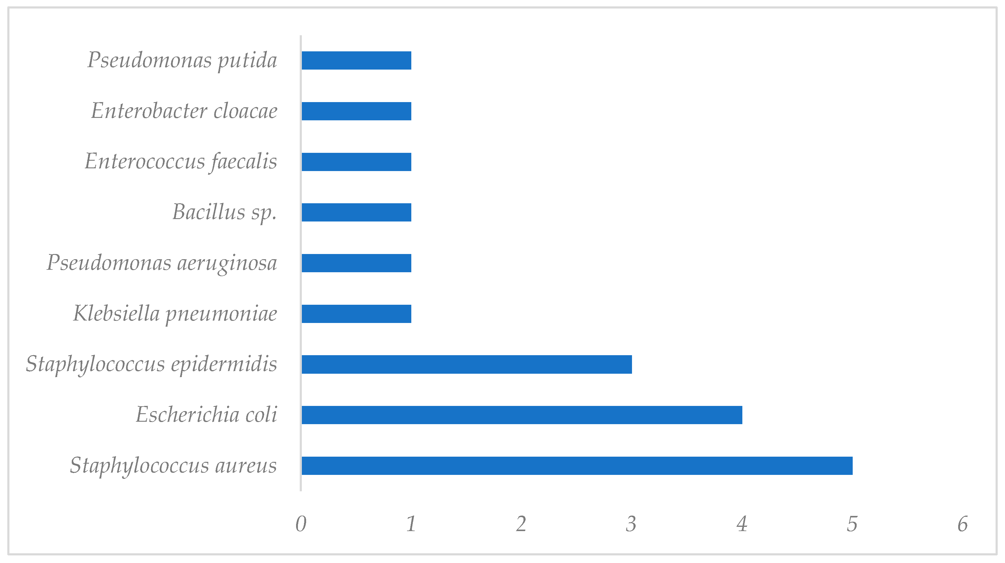 Pathogens 13 00620 g004
