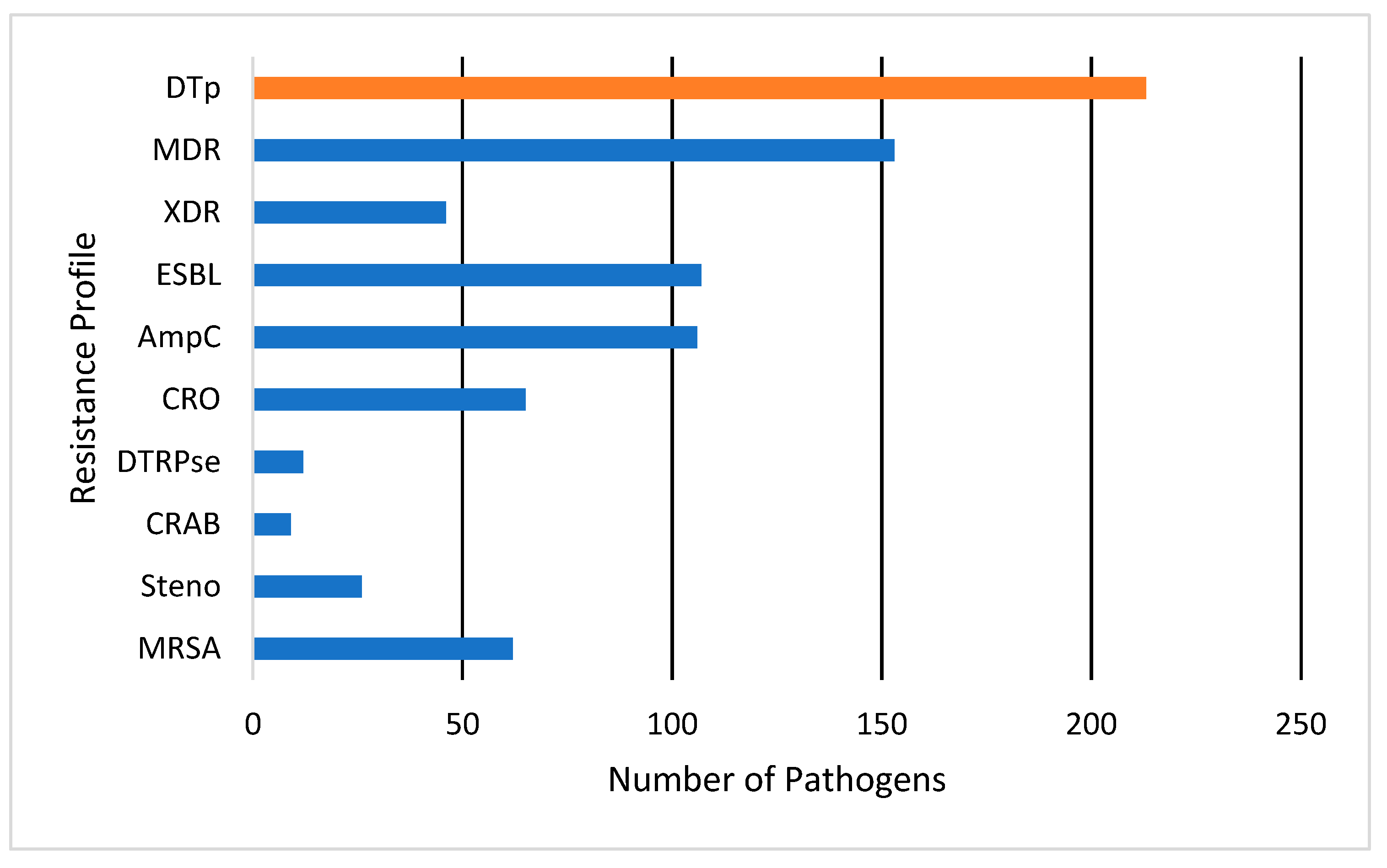 Pathogens 13 00628 g002